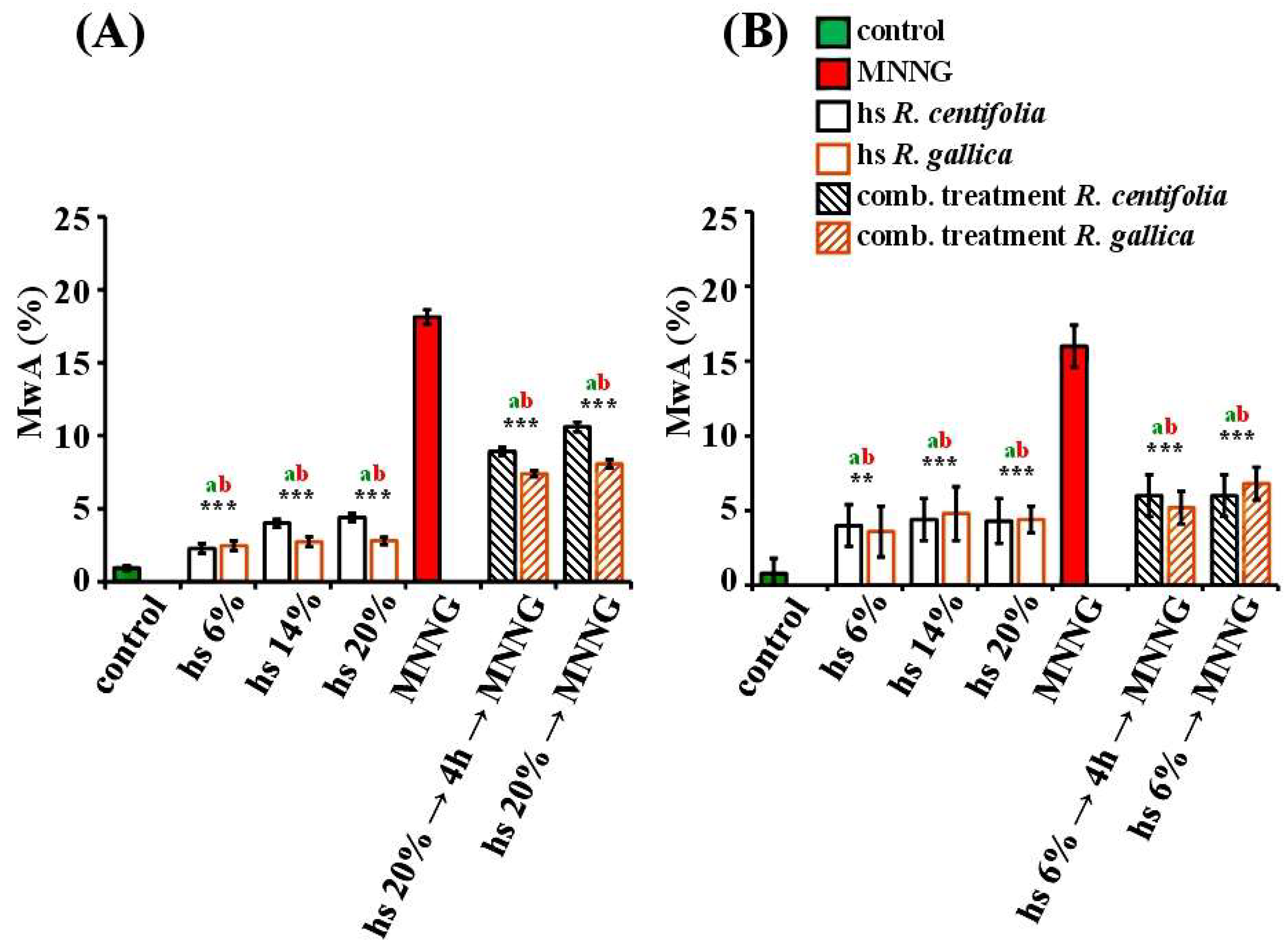 Pharmaceuticals 17 00657 g003