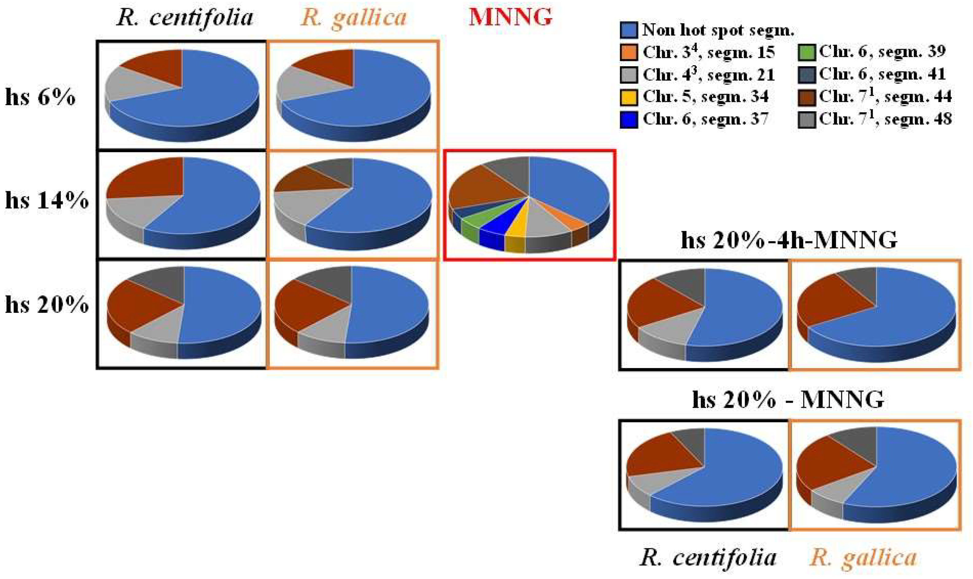 Pharmaceuticals 17 00657 g005