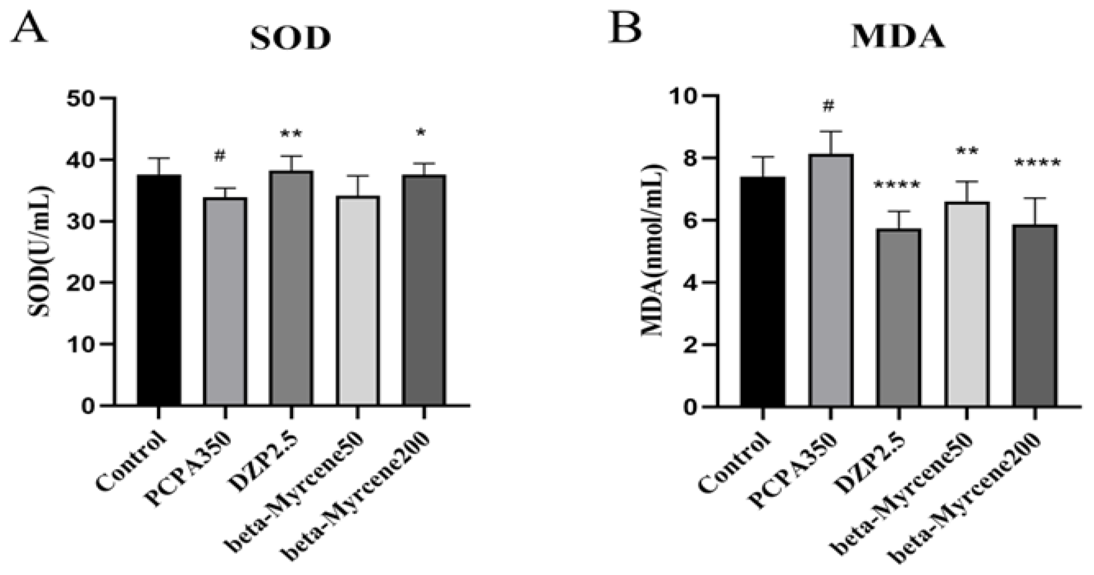 Pharmaceuticals 17 01161 g005