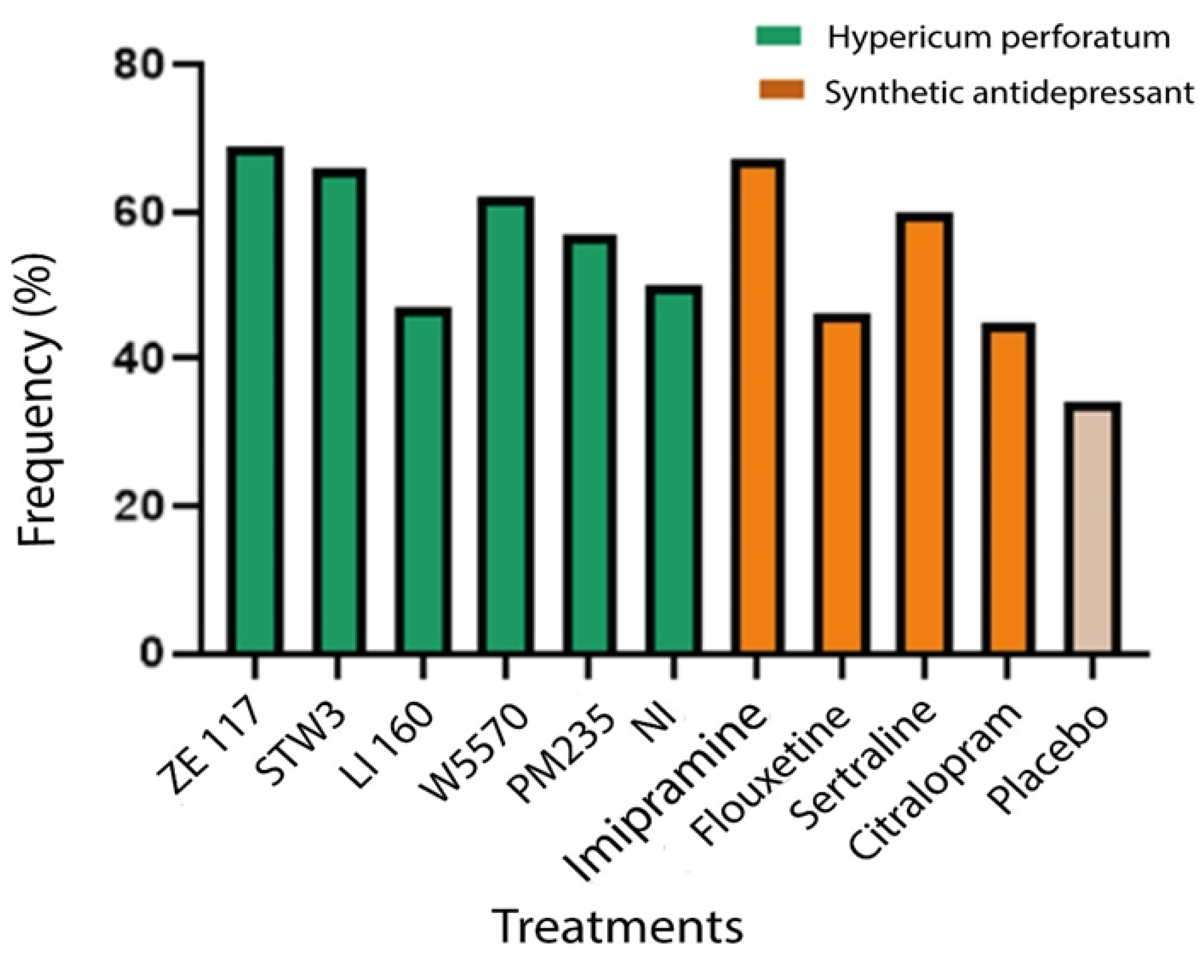 Pharmaceuticals 17 01625 g002 Pharmaceuticals 17 01625 g002
