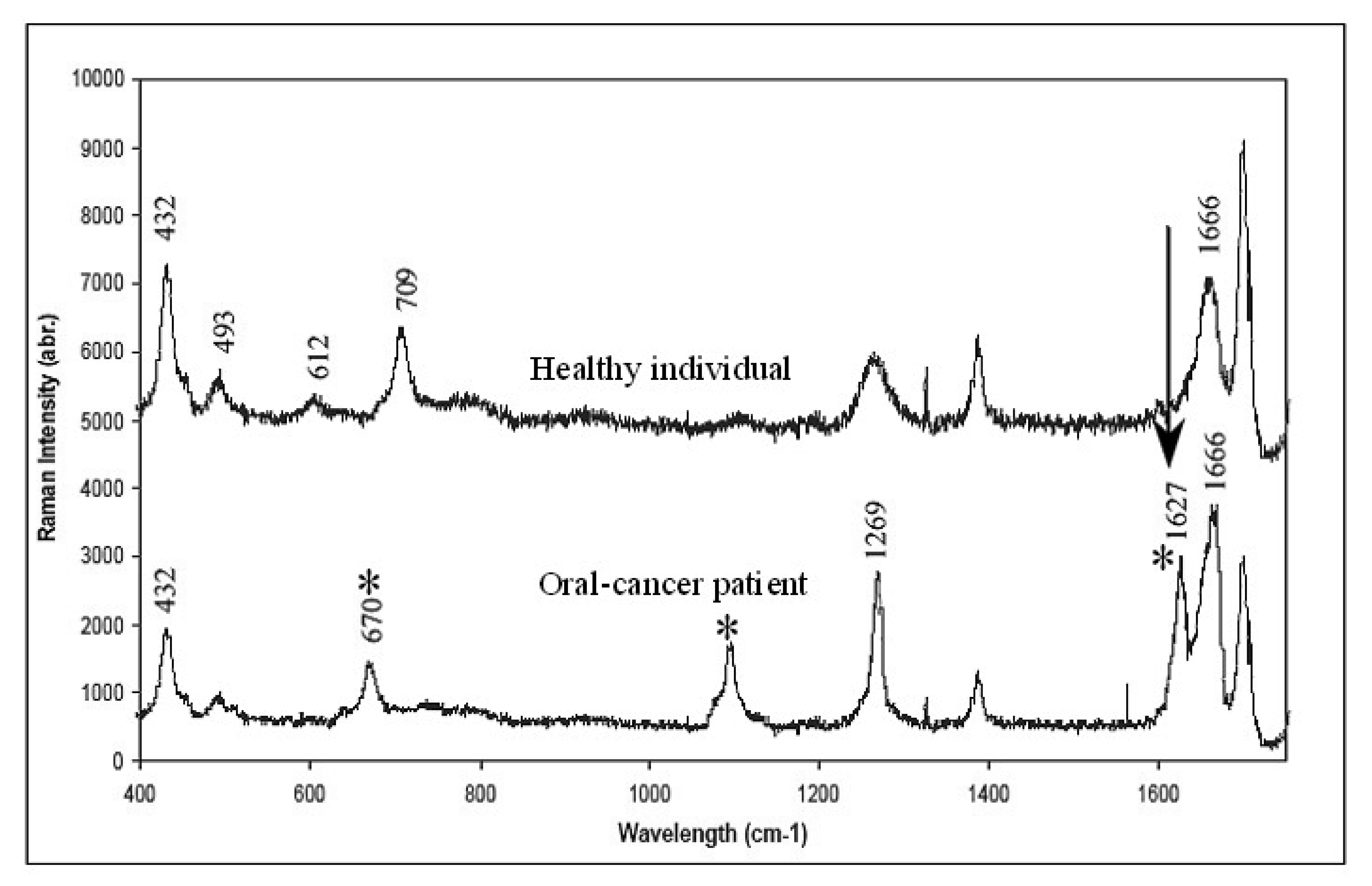 Pharmaceutics 03 00354f6 1024