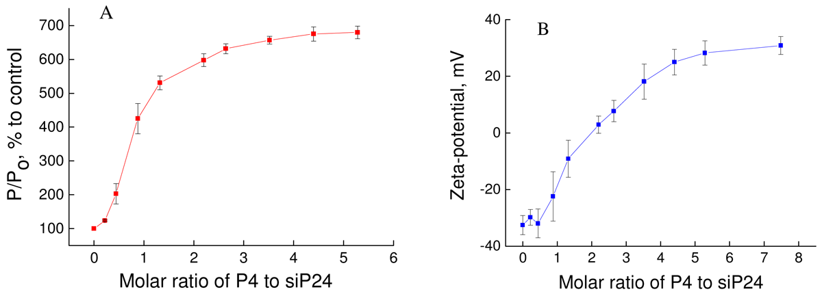 Pharmaceutics 03 00458f5 1024