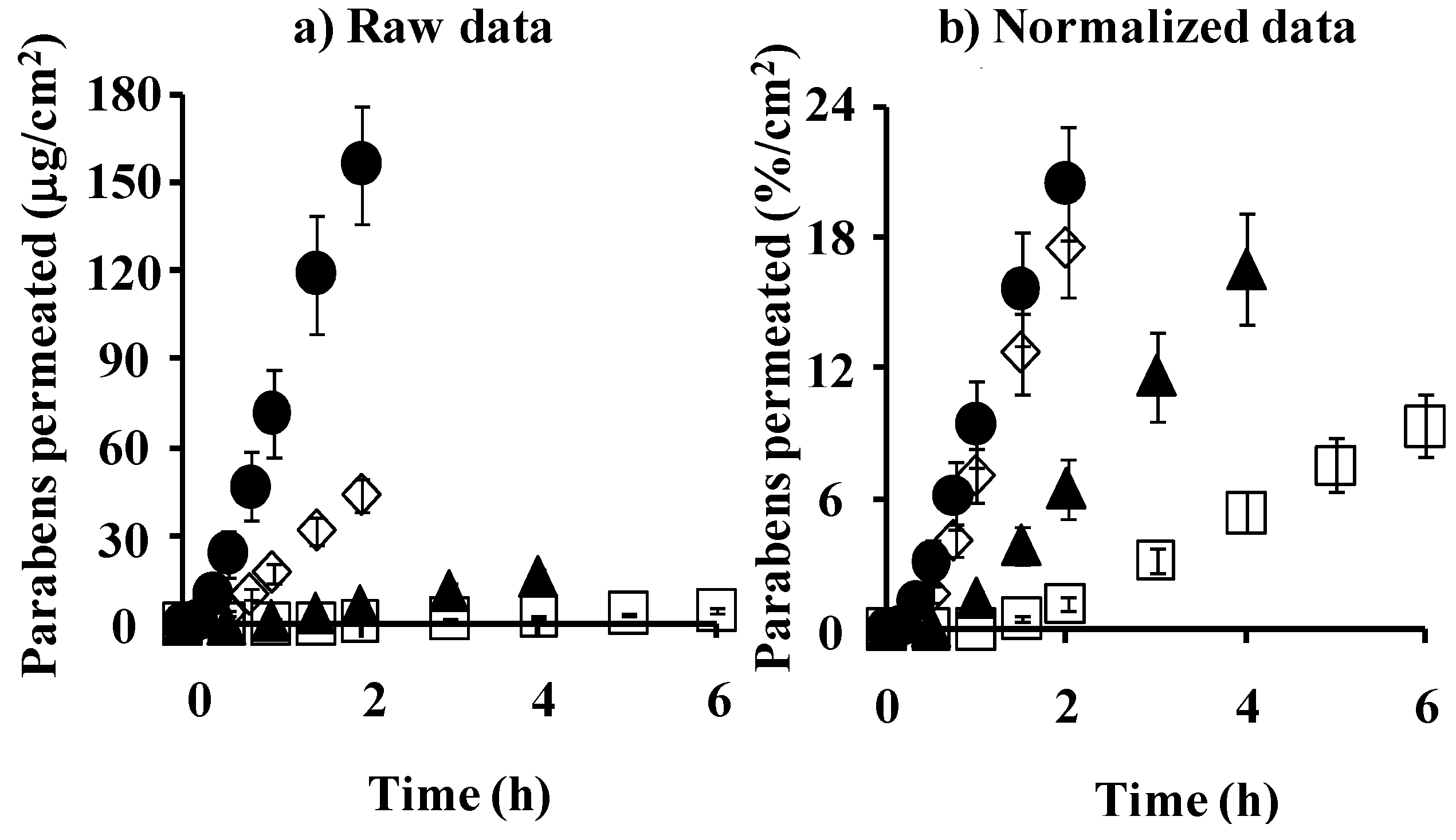 Pharmaceutics 05 00634 g010