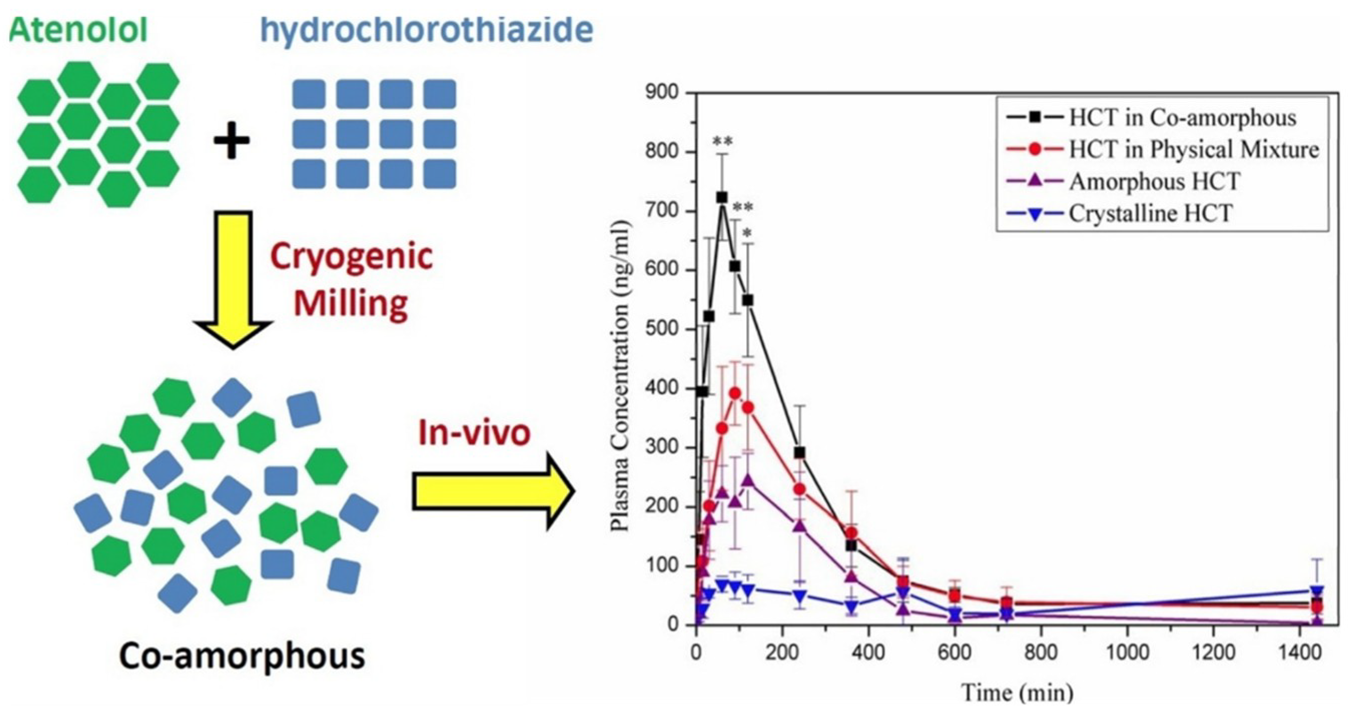 Pharmaceutics 10 00098 g006