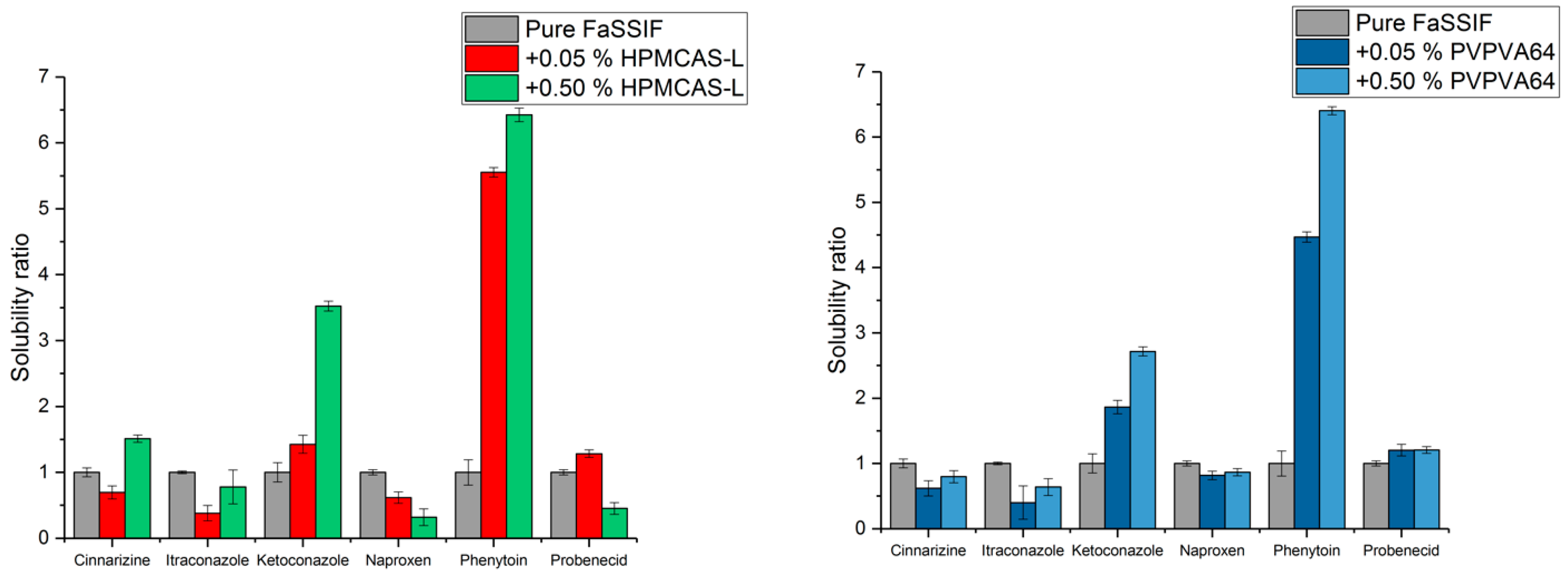 Pharmaceutics 10 00164 g001