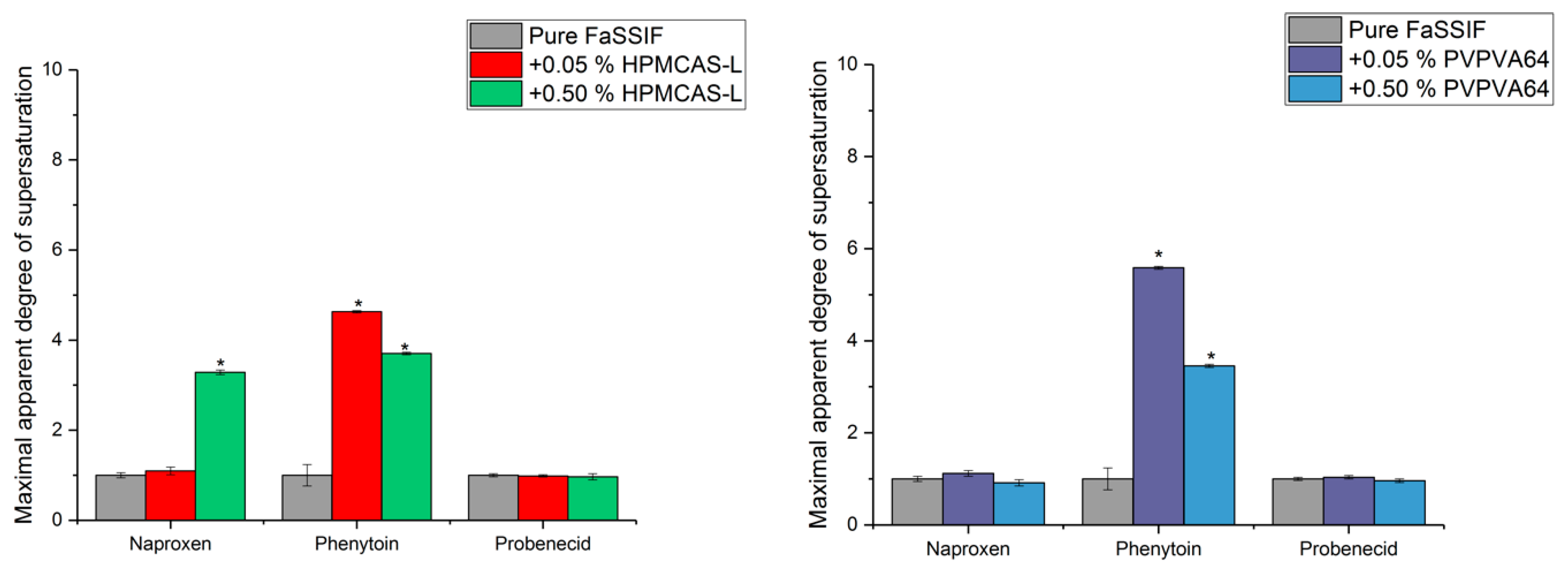 Pharmaceutics 10 00164 g002