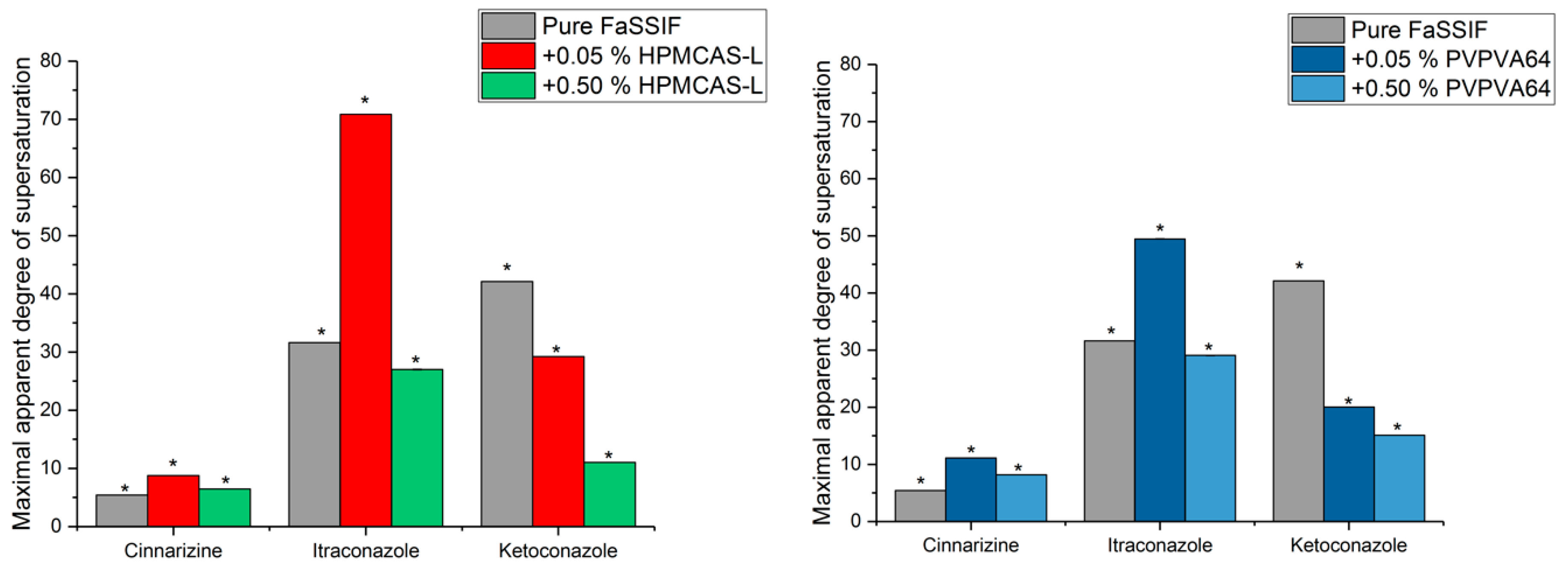 Pharmaceutics 10 00164 g004