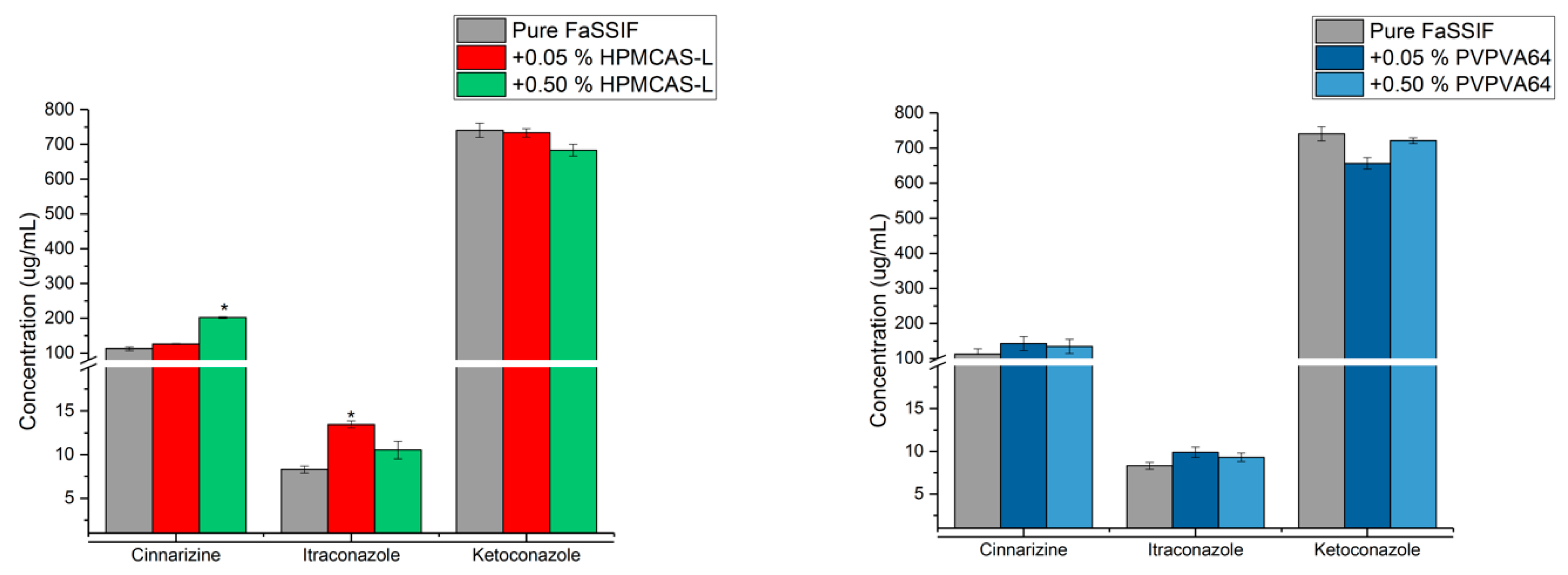 Pharmaceutics 10 00164 g005