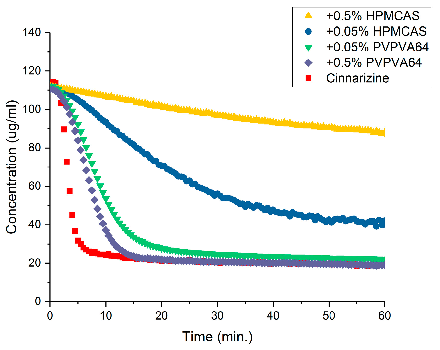 Pharmaceutics 10 00164 g006