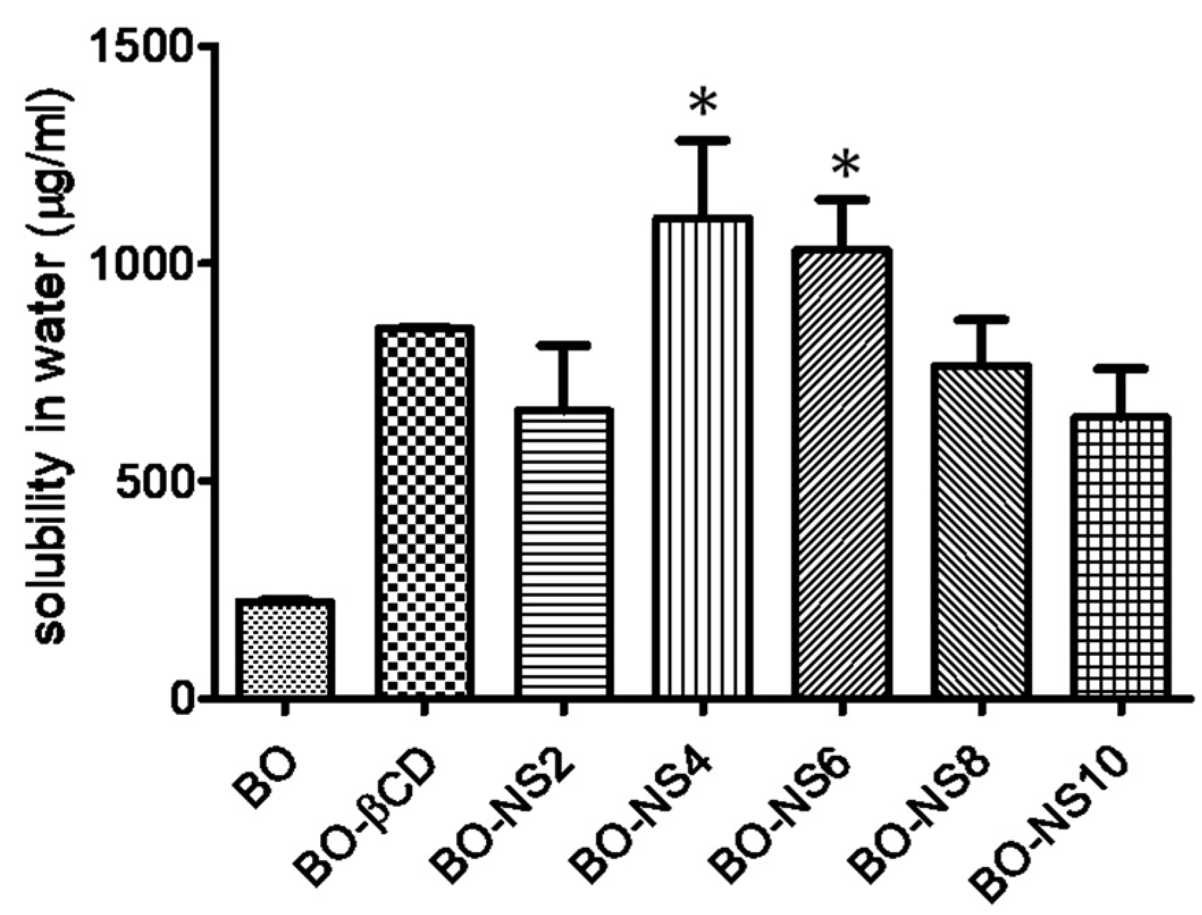 Pharmaceutics 10 00169 g001 Pharmaceutics 10 00169 g001
