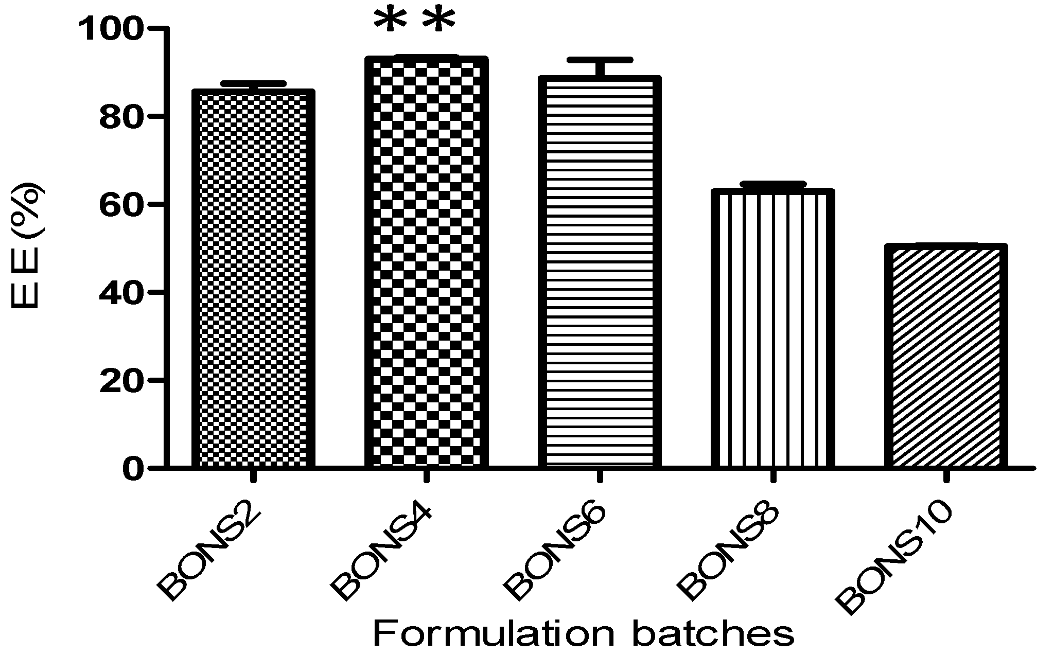 Pharmaceutics 10 00169 g002 Pharmaceutics 10 00169 g002