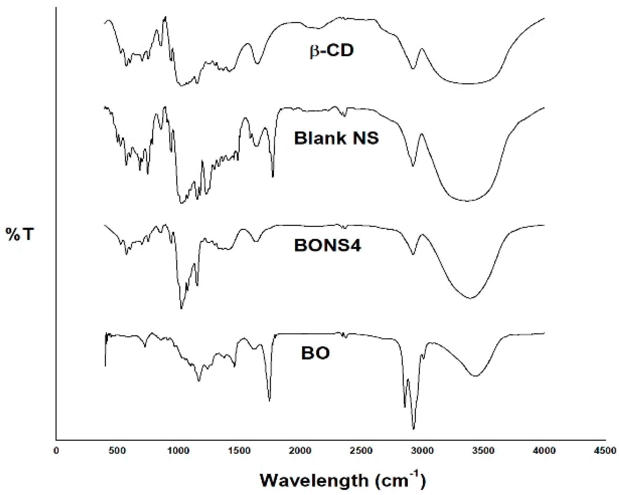 Pharmaceutics 10 00169 g003 Pharmaceutics 10 00169 g003