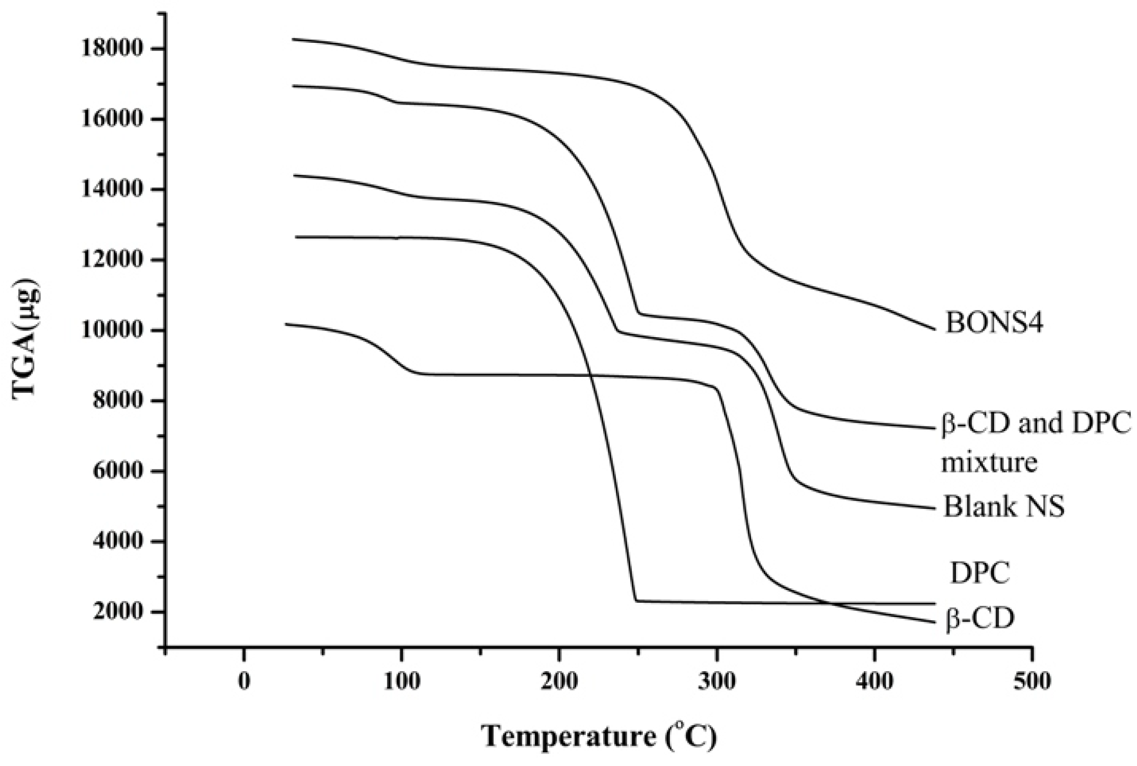 Pharmaceutics 10 00169 g004 Pharmaceutics 10 00169 g004