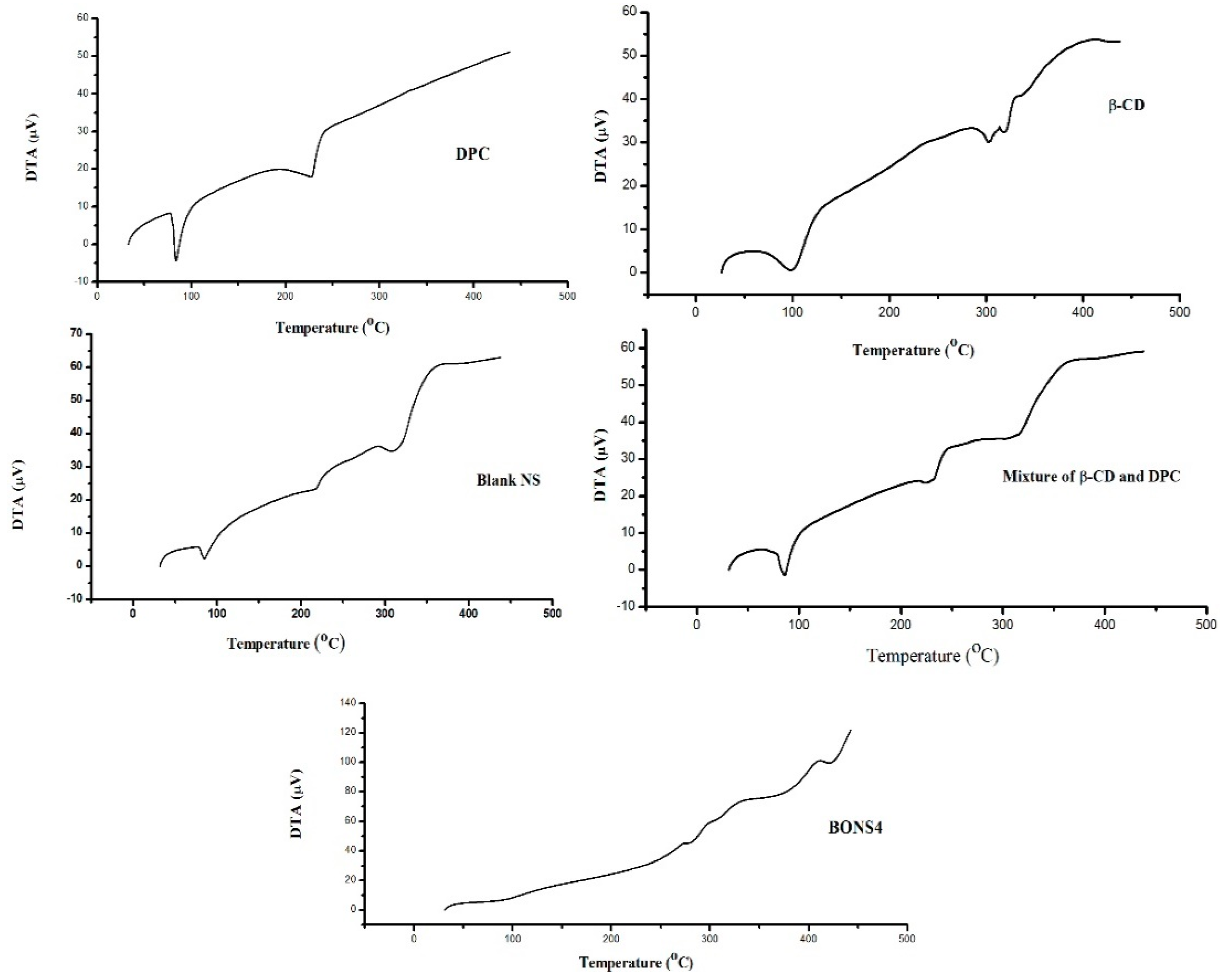 Pharmaceutics 10 00169 g005 Pharmaceutics 10 00169 g005