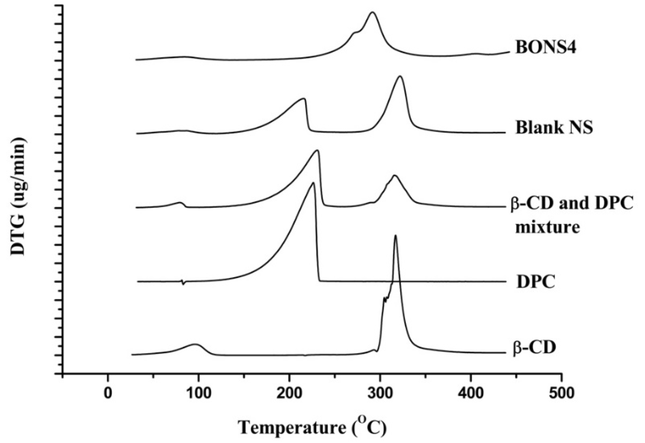 Pharmaceutics 10 00169 g006 Pharmaceutics 10 00169 g006