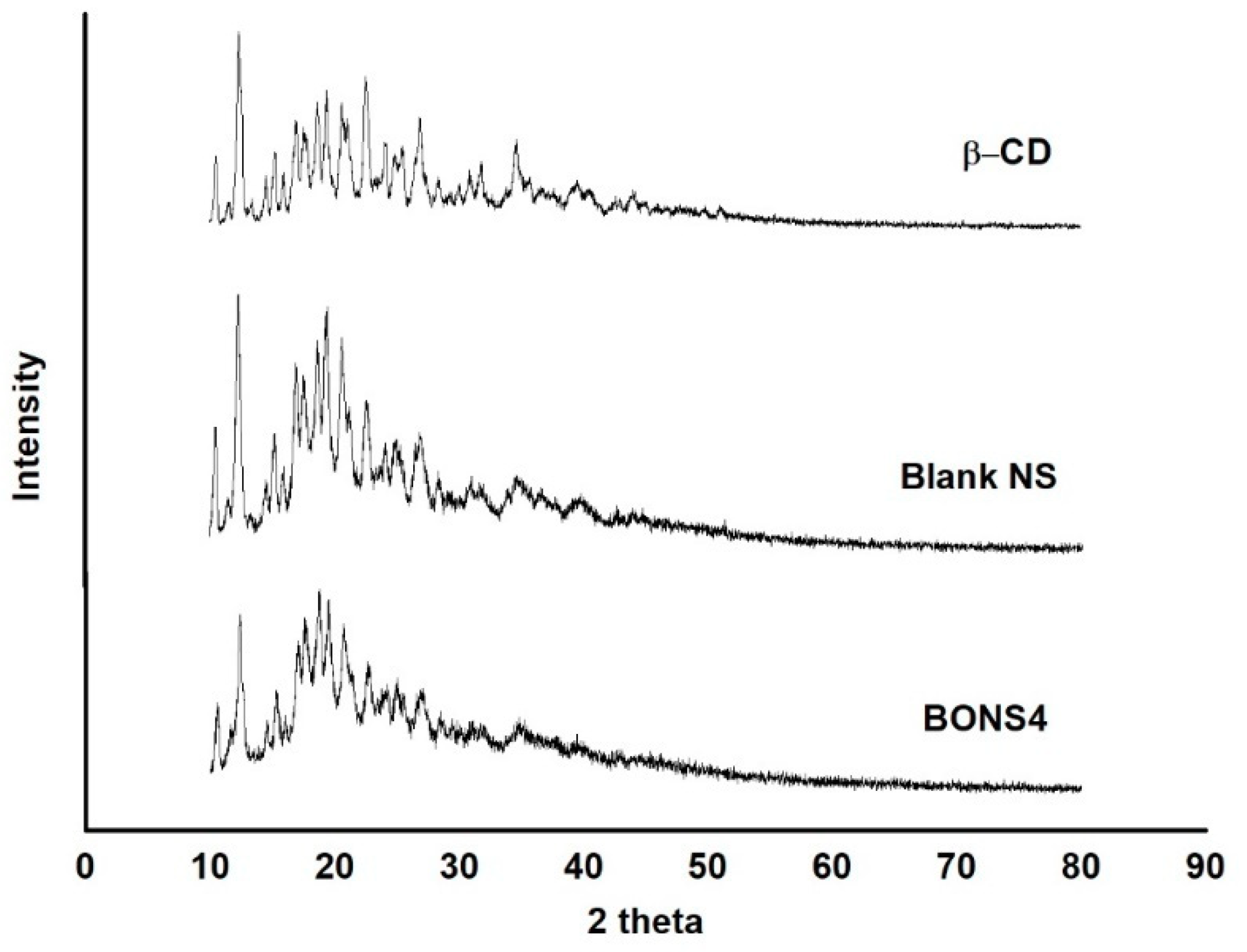 Pharmaceutics 10 00169 g007 Pharmaceutics 10 00169 g007