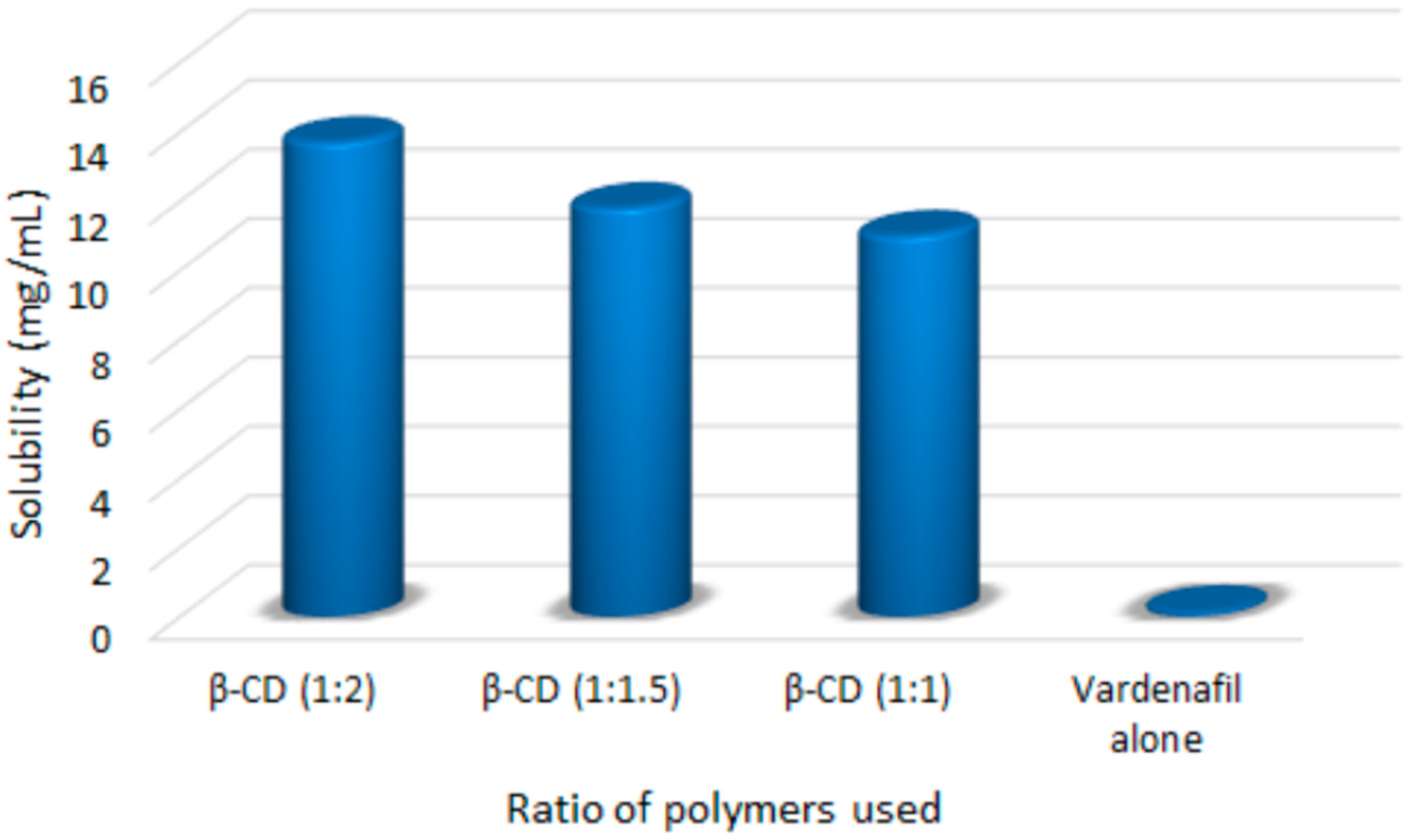 Pharmaceutics 11 00011 g001