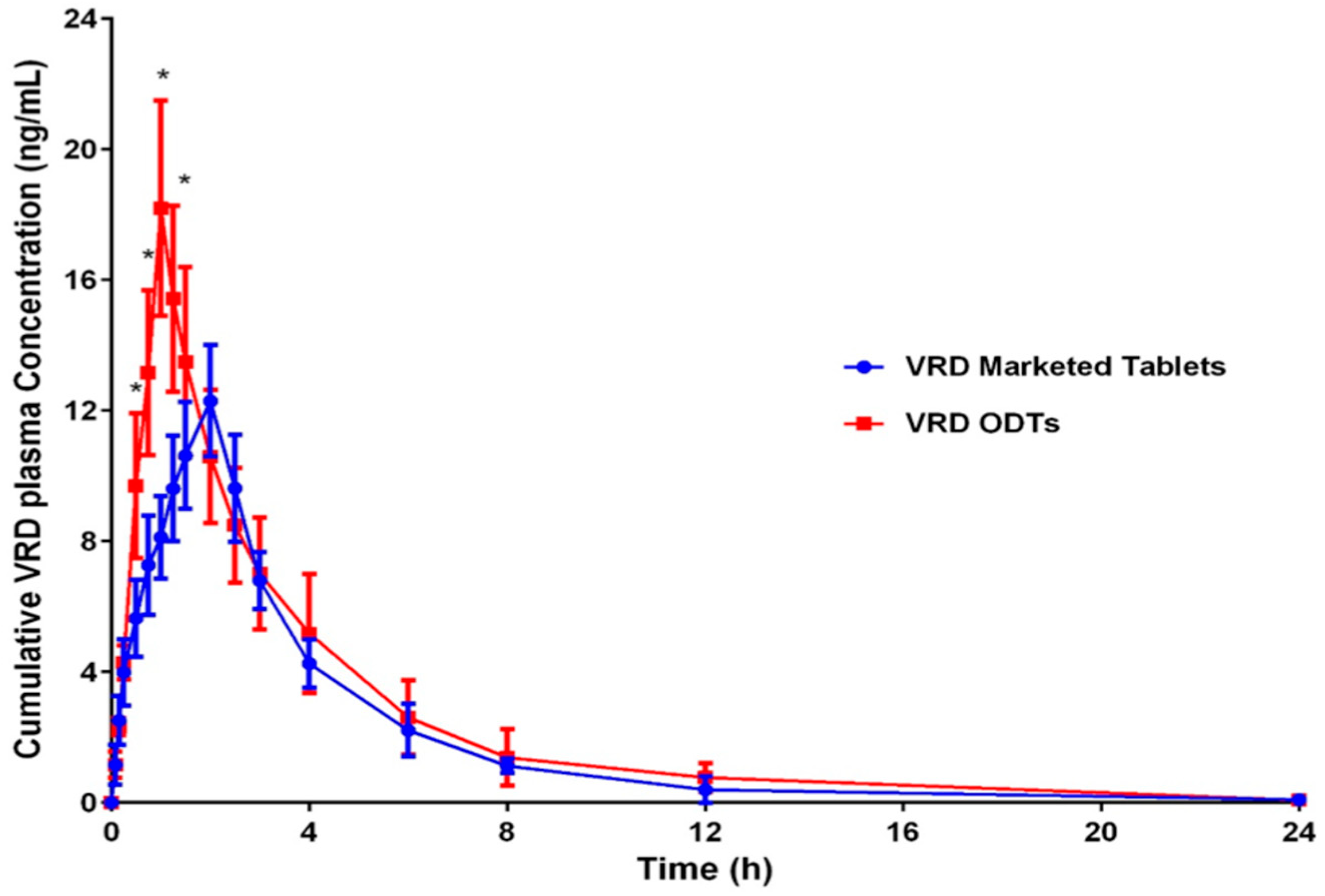 Pharmaceutics 11 00011 g005