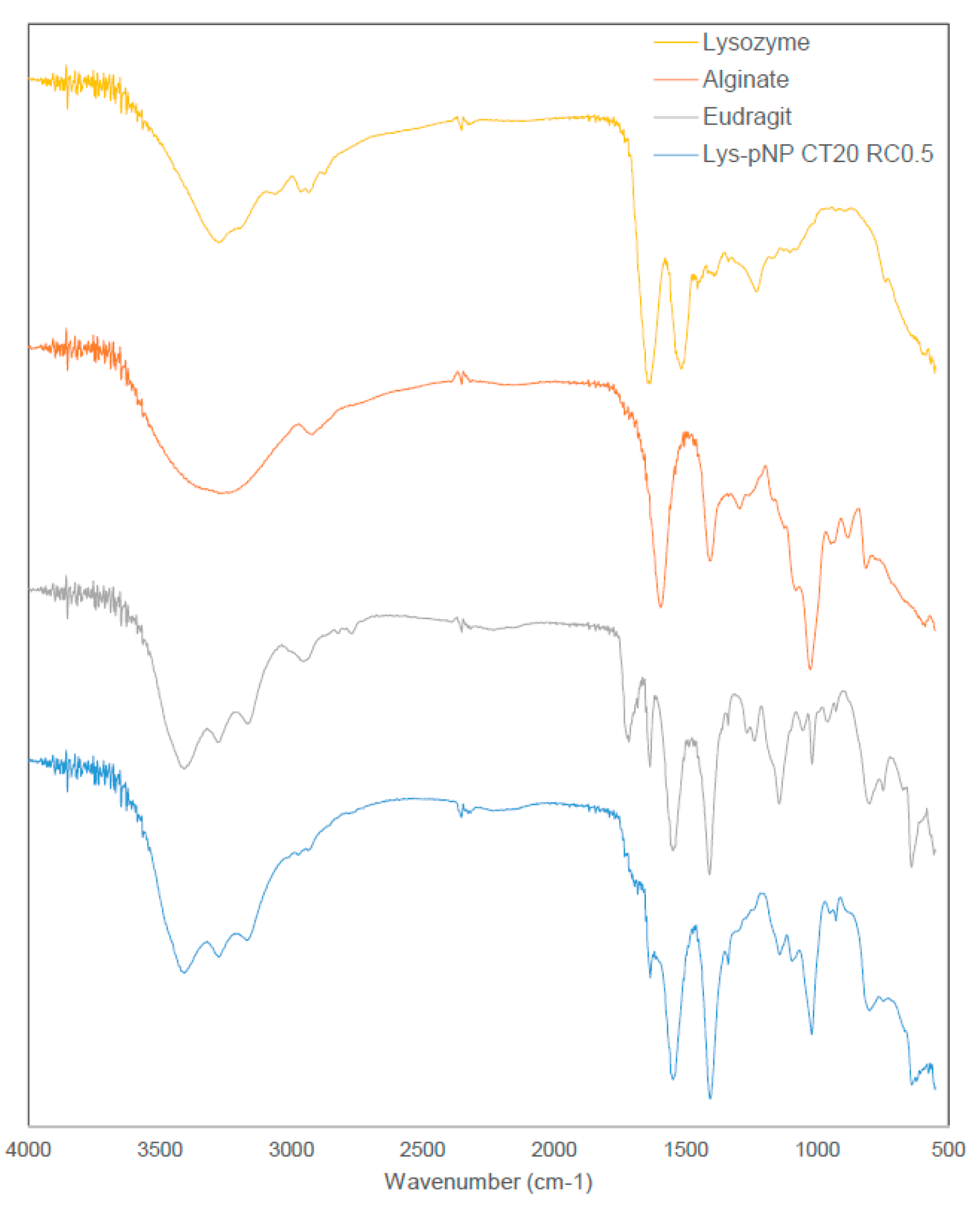 Pharmaceutics 11 00103 g002