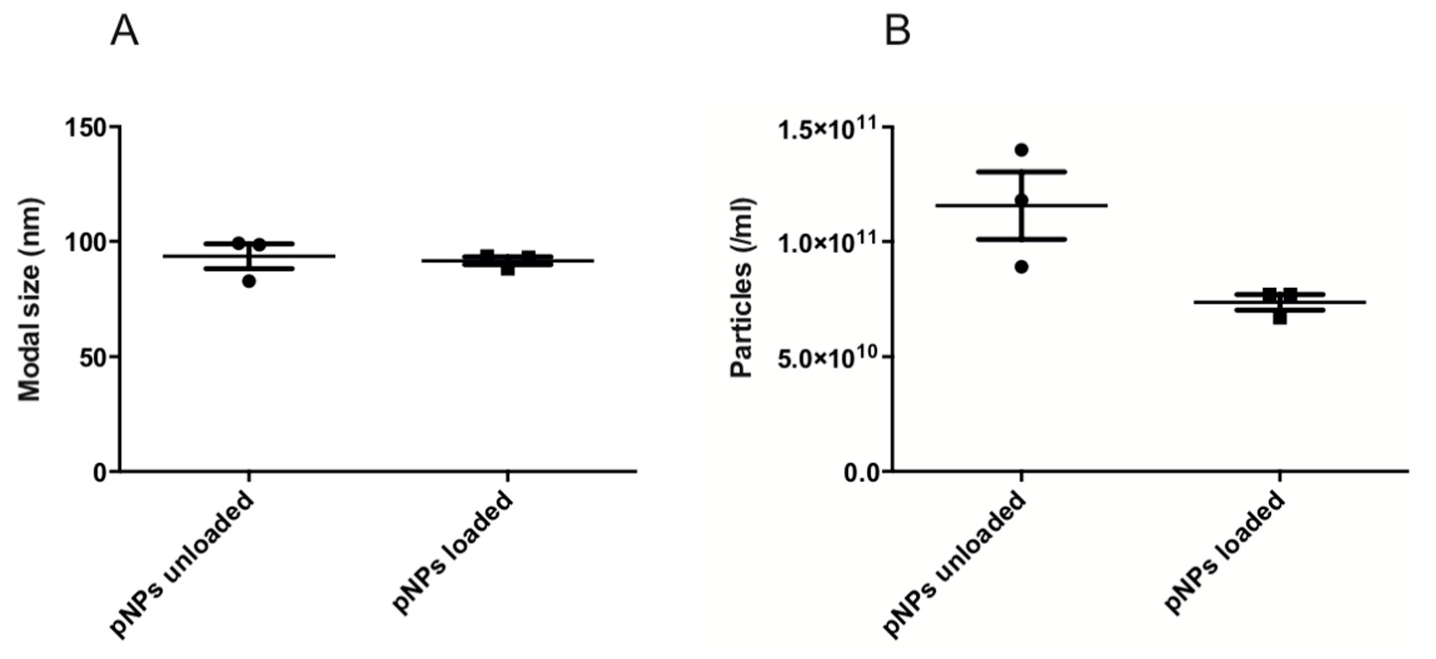 Pharmaceutics 11 00103 g003