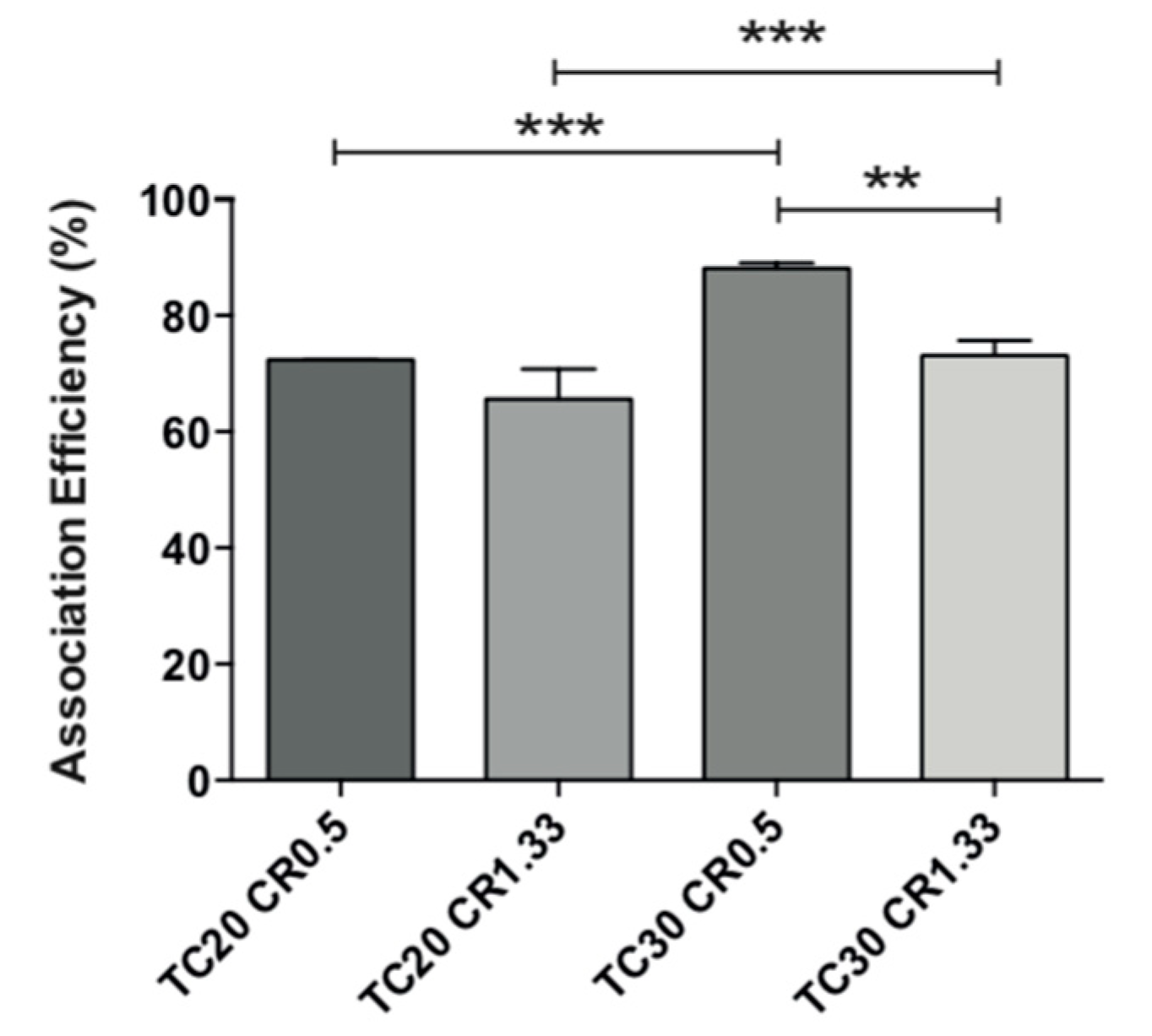 Pharmaceutics 11 00103 g004