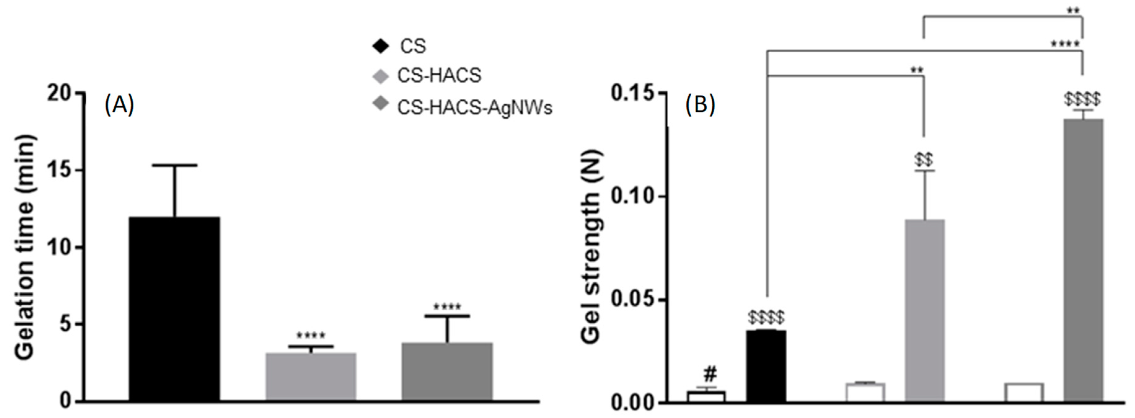 Pharmaceutics 11 00116 g002 Pharmaceutics 11 00116 g002