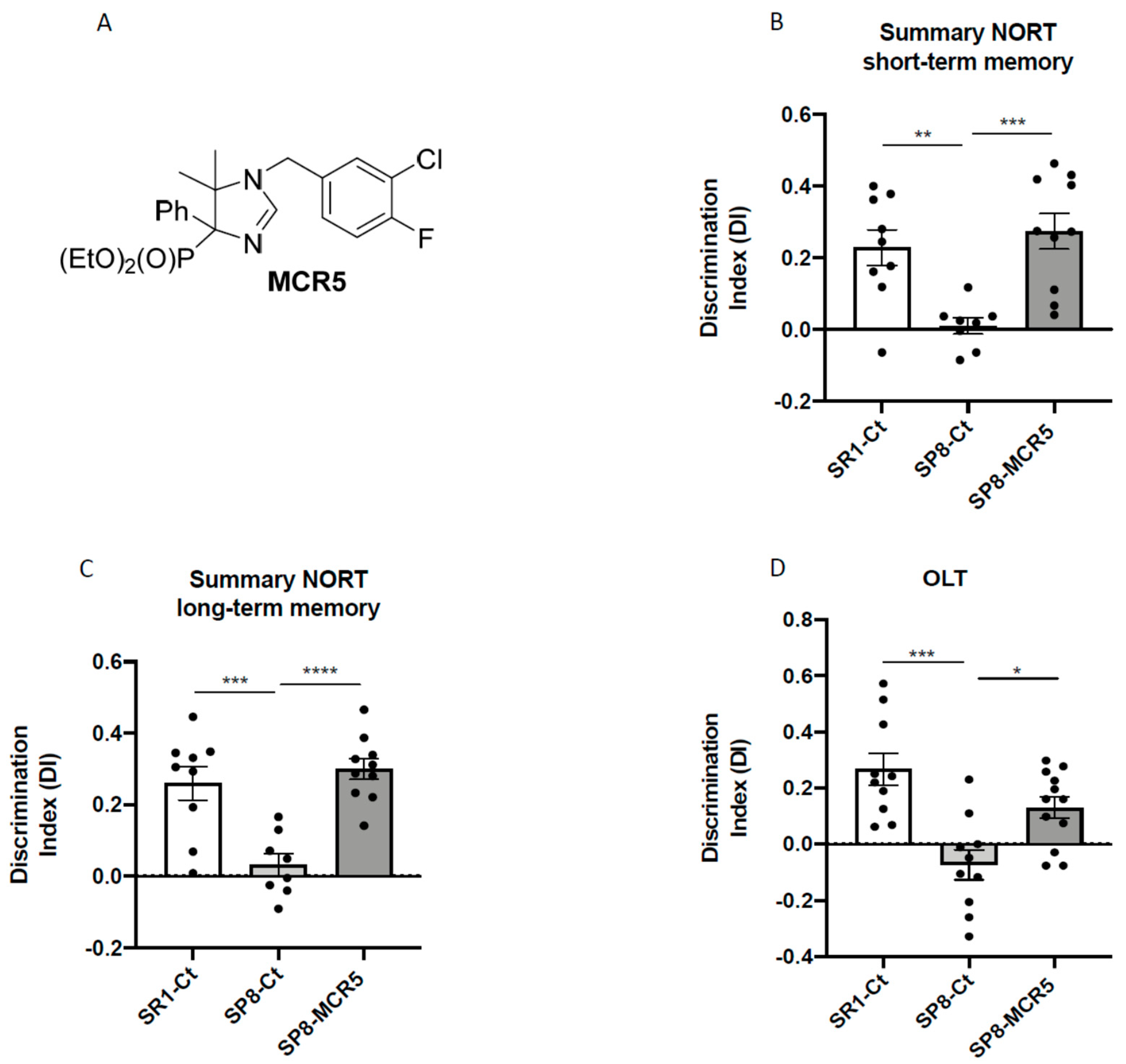 Pharmaceutics 12 00475 g002