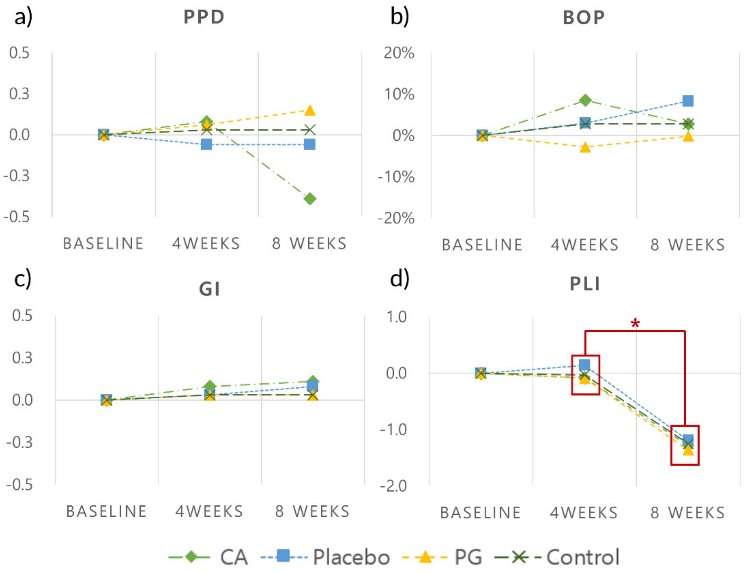 Pharmaceutics 12 00668 g006