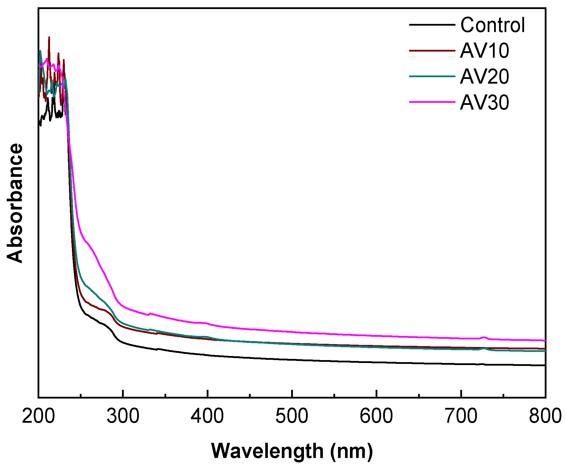 Pharmaceutics 12 01173 g004