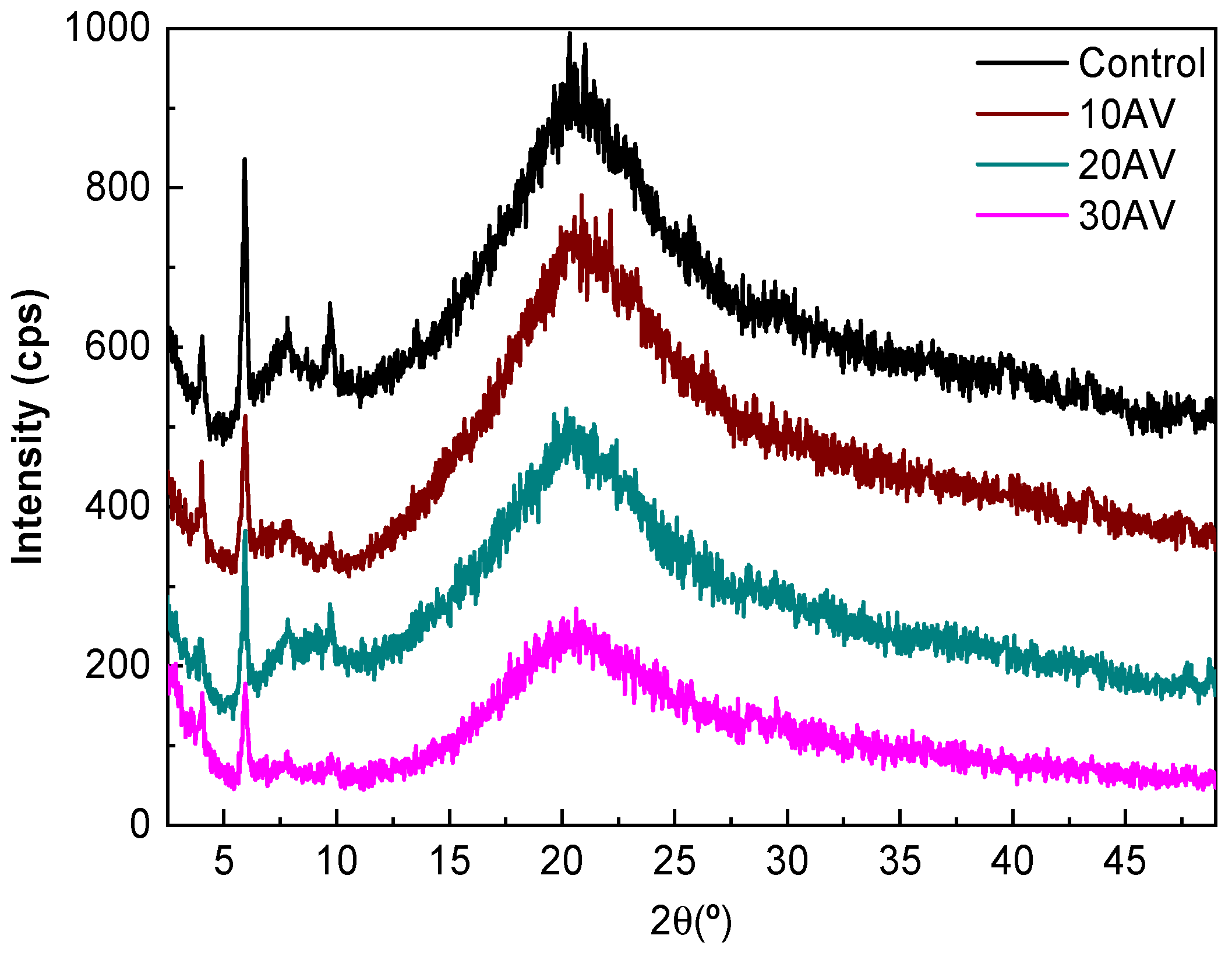 Pharmaceutics 12 01173 g005