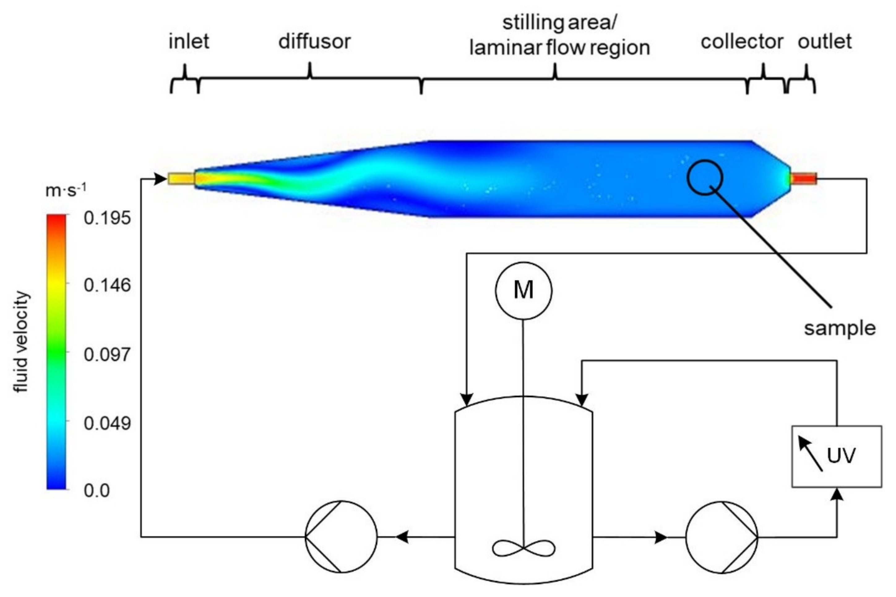 Pharmaceutics 13 00146 g002
