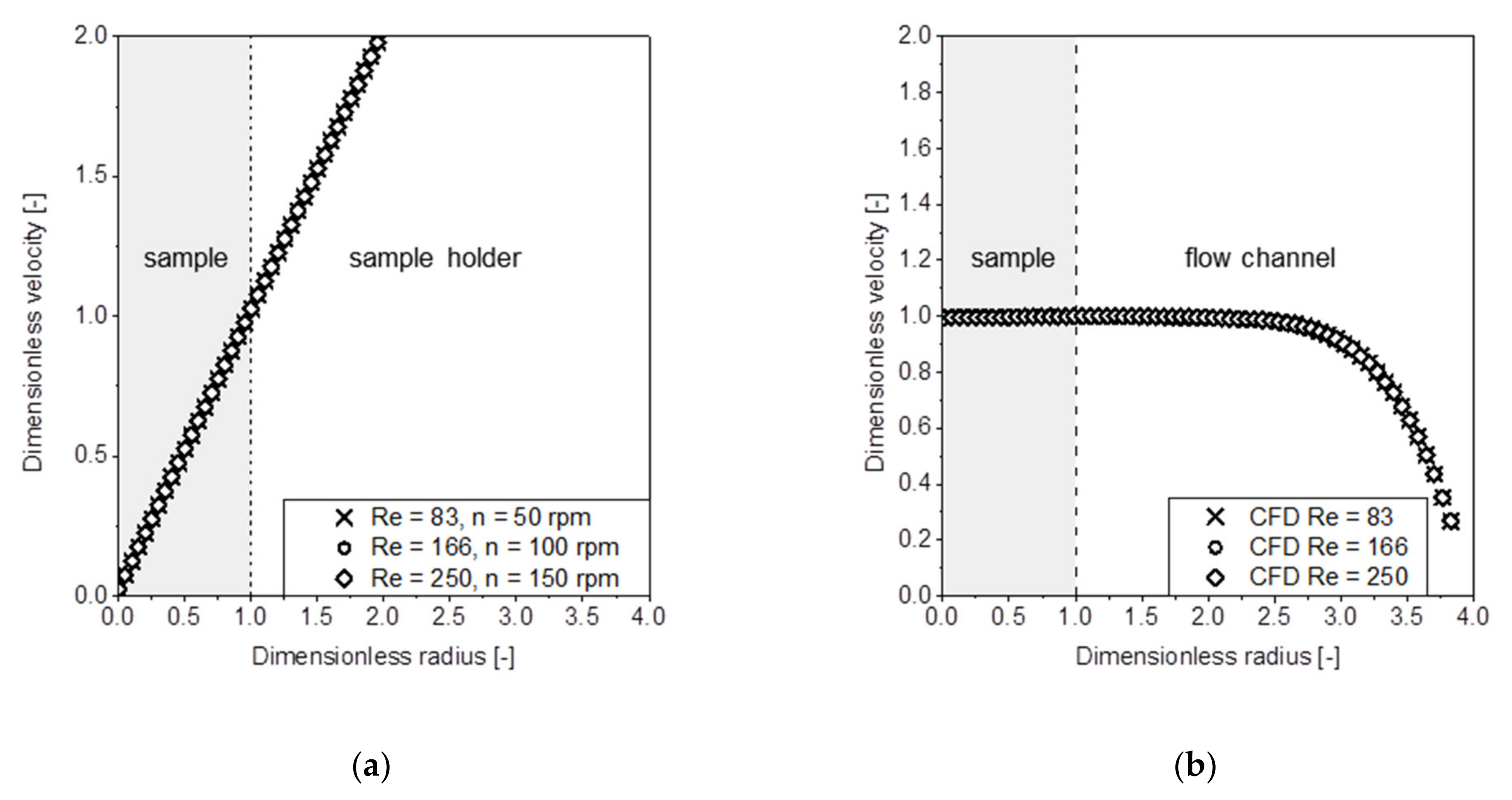 Pharmaceutics 13 00146 g003