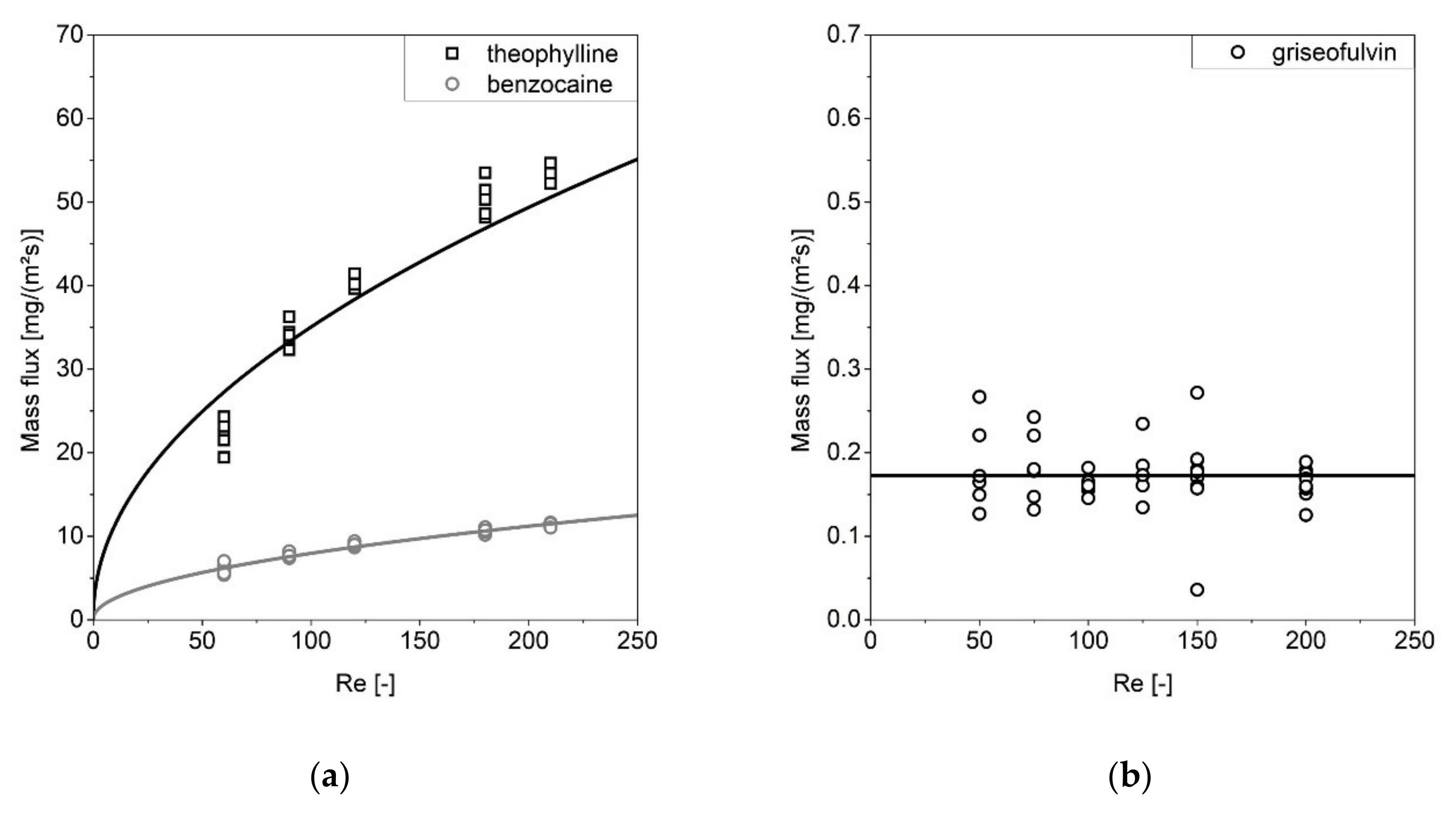 Pharmaceutics 13 00146 g006