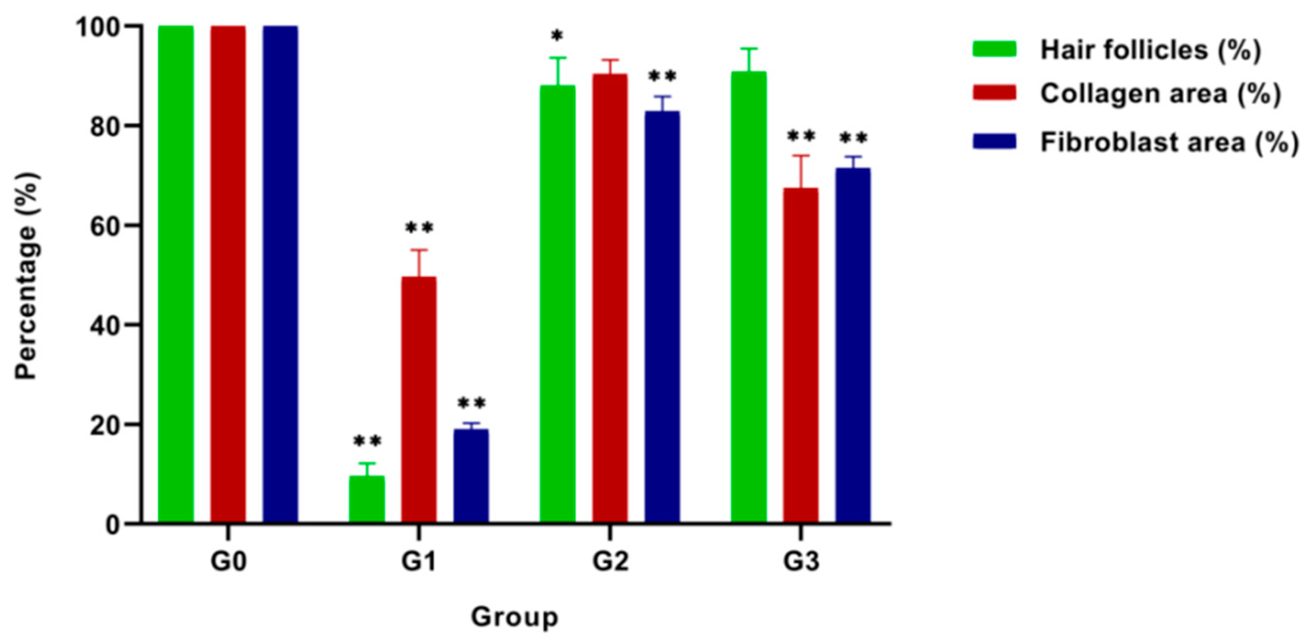 Pharmaceutics 13 00193 g006