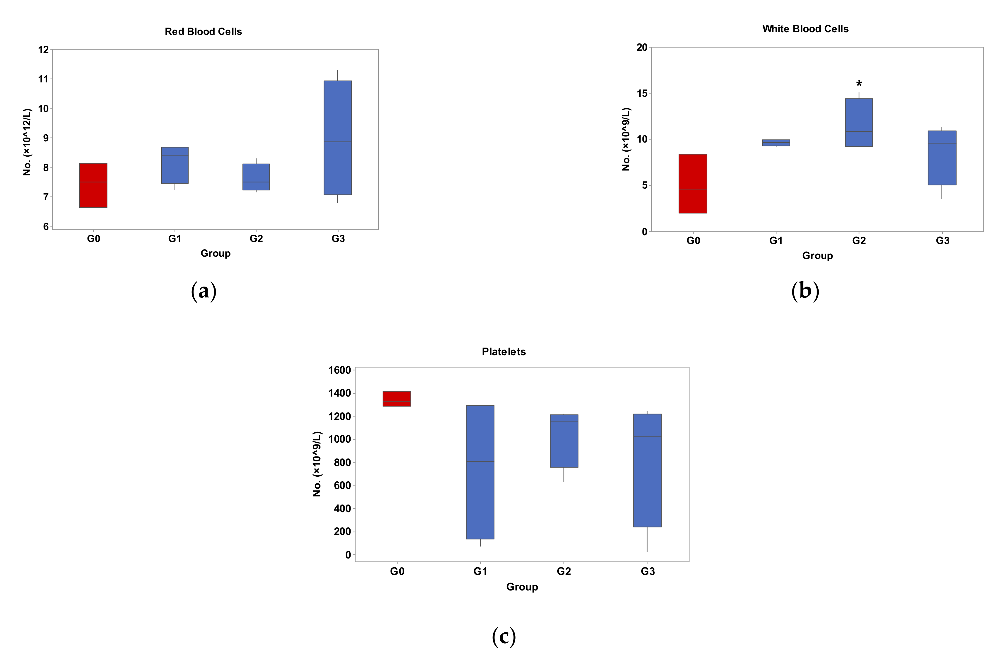 Pharmaceutics 13 00193 g011
