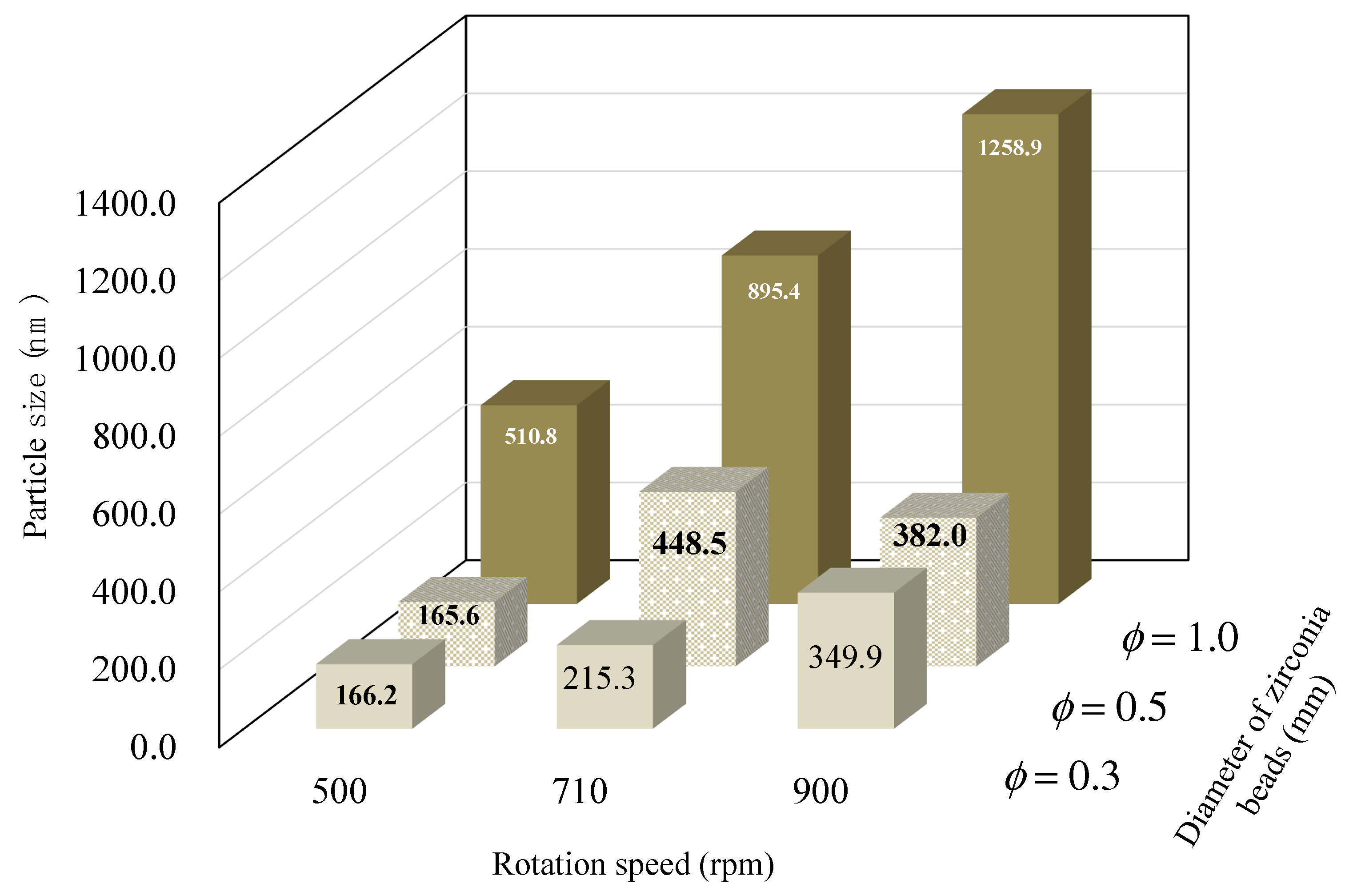 Pharmaceutics 13 00482 g003