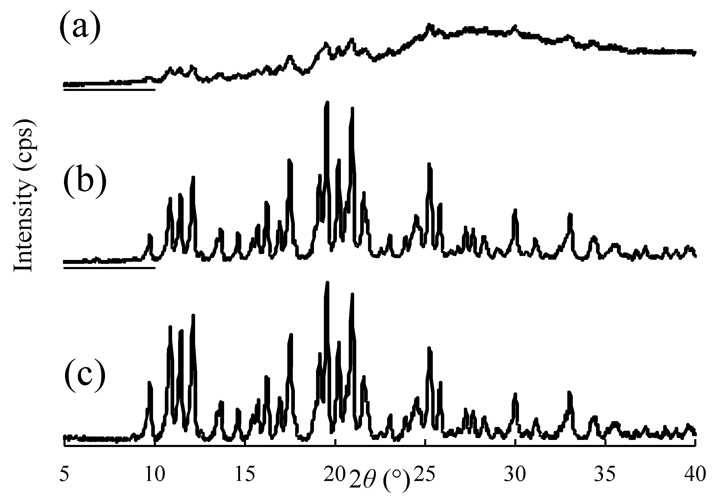 Pharmaceutics 13 00482 g006