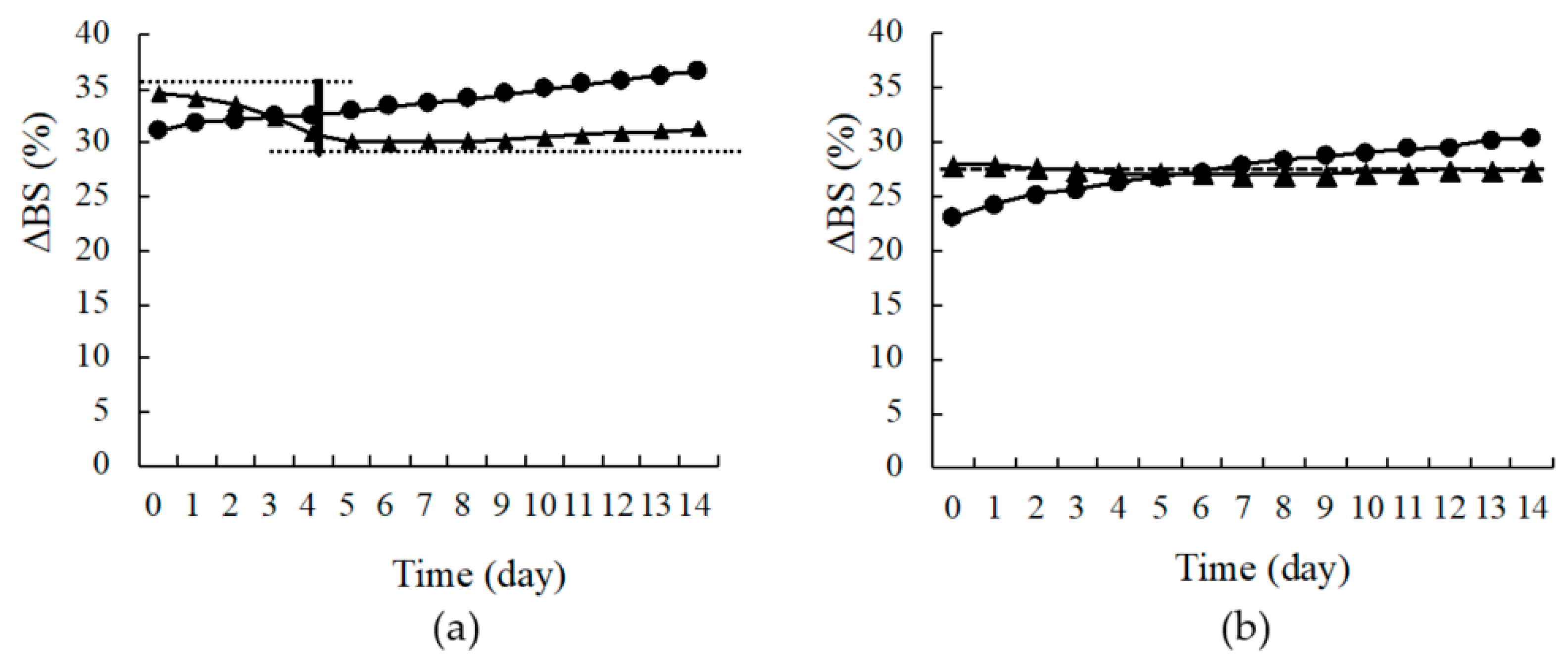 Pharmaceutics 13 00482 g008