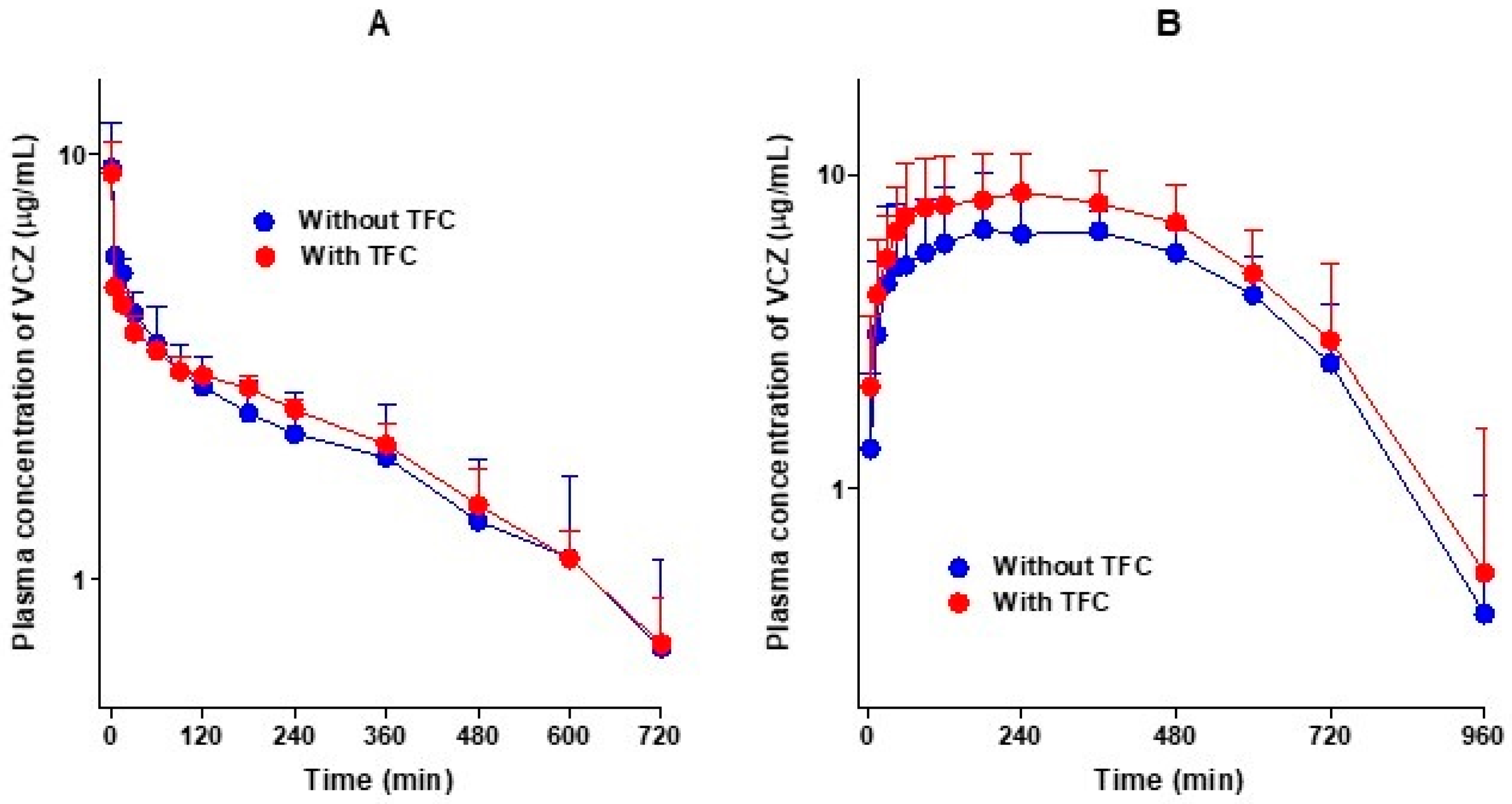 Pharmaceutics 13 00740 g003 Pharmaceutics 13 00740 g003
