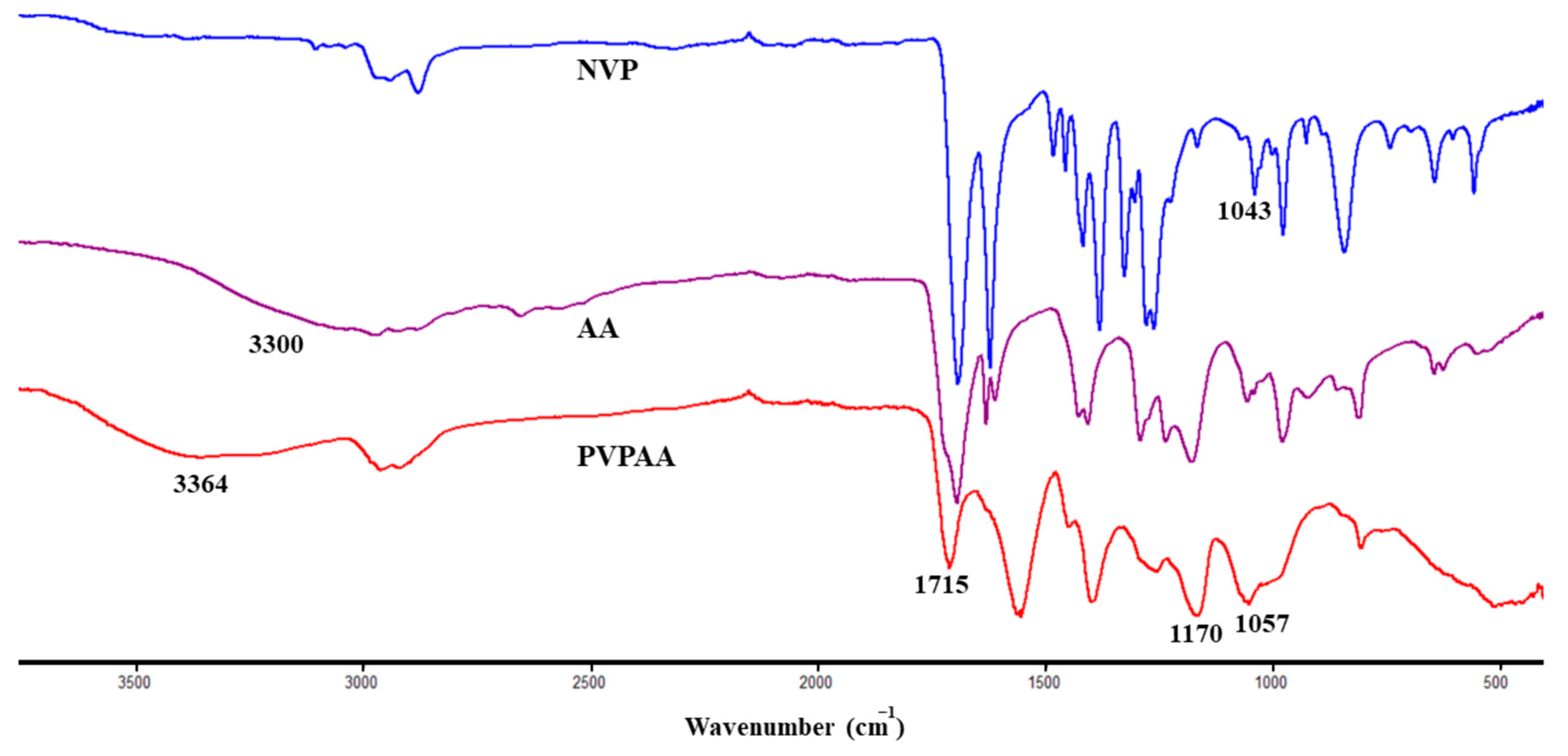 Pharmaceutics 13 00789 g003