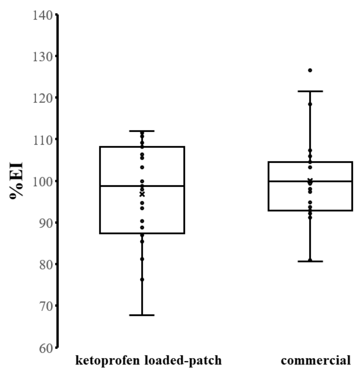 Pharmaceutics 13 00789 g008