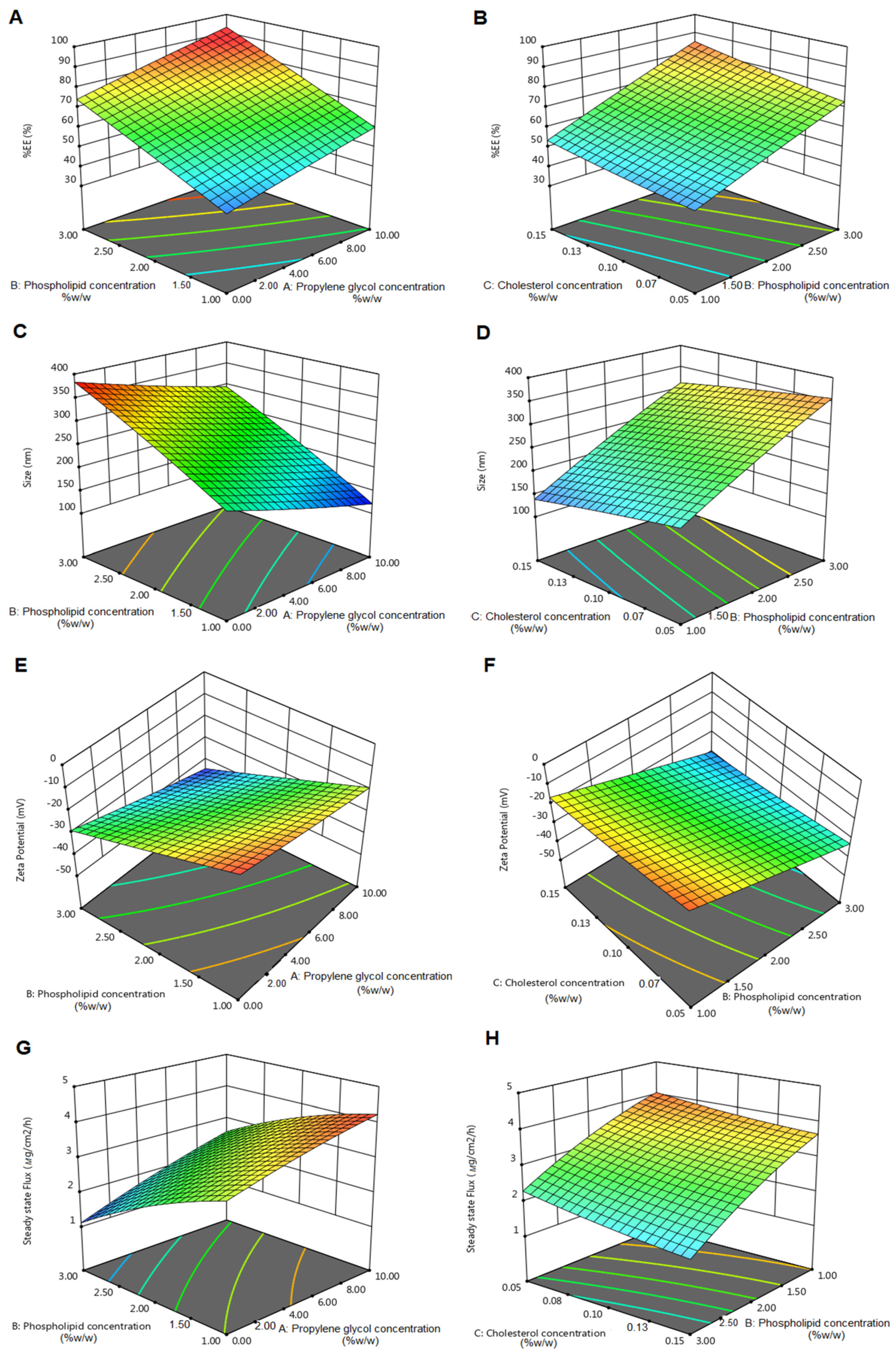 Pharmaceutics 13 01633 g001