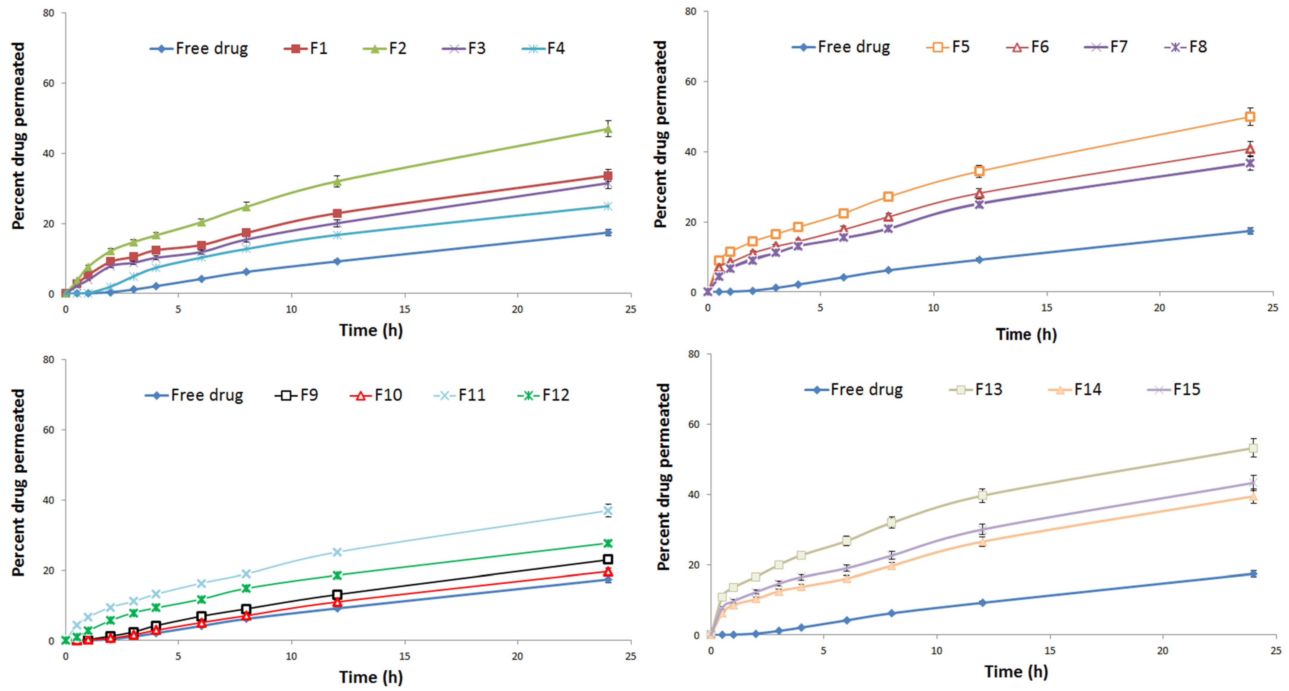 Pharmaceutics 13 01633 g002