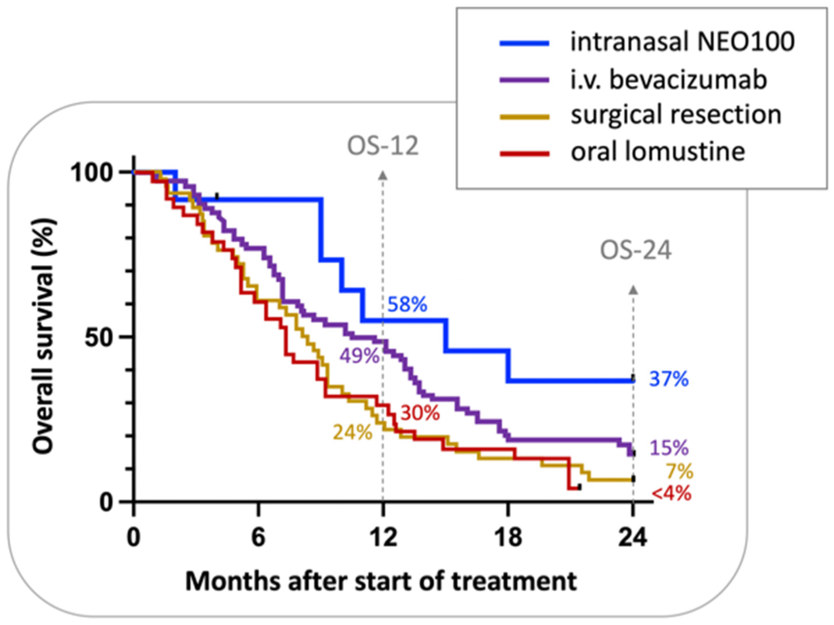 Pharmaceutics 13 02167 g003