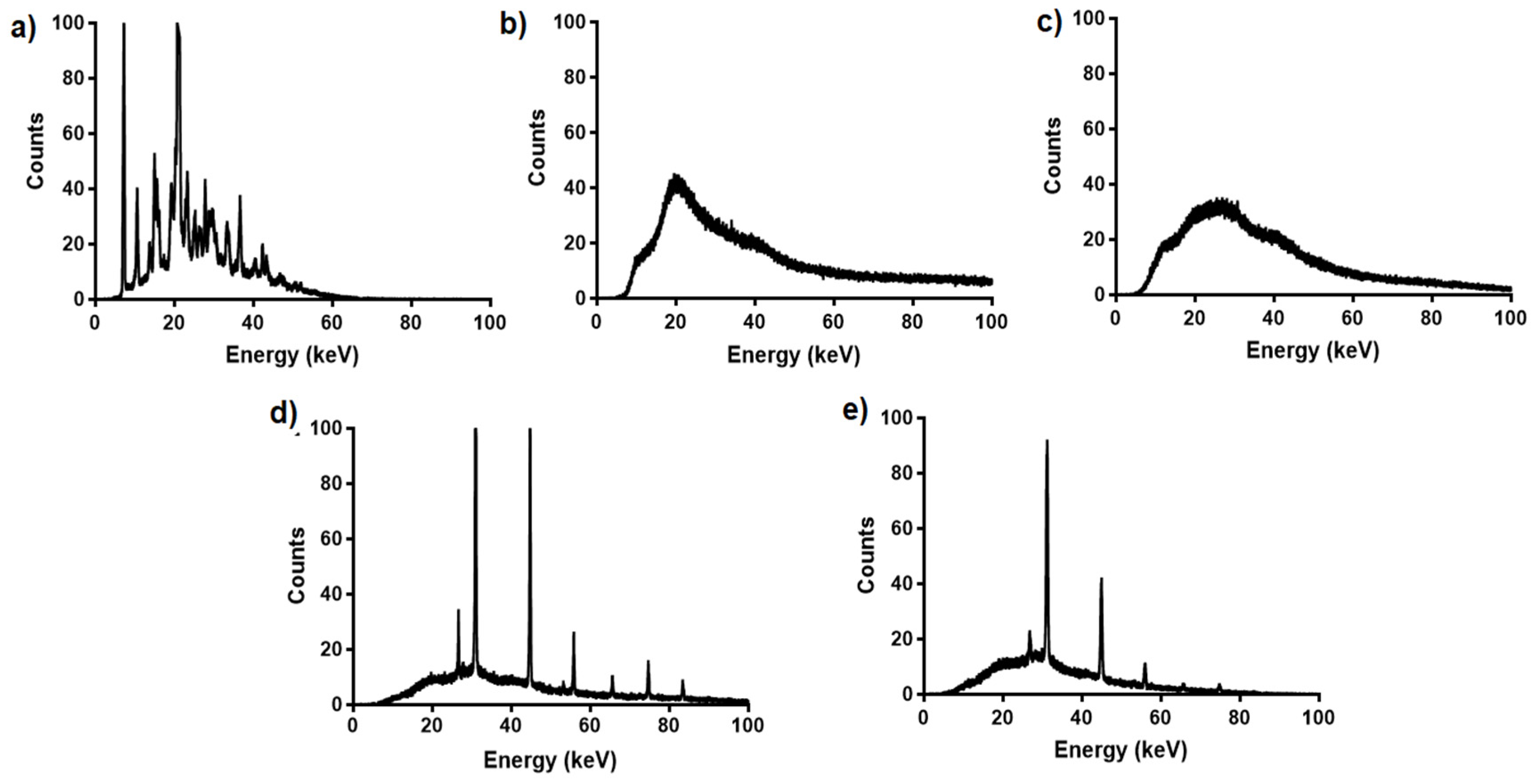 Pharmaceutics 14 00140 g003