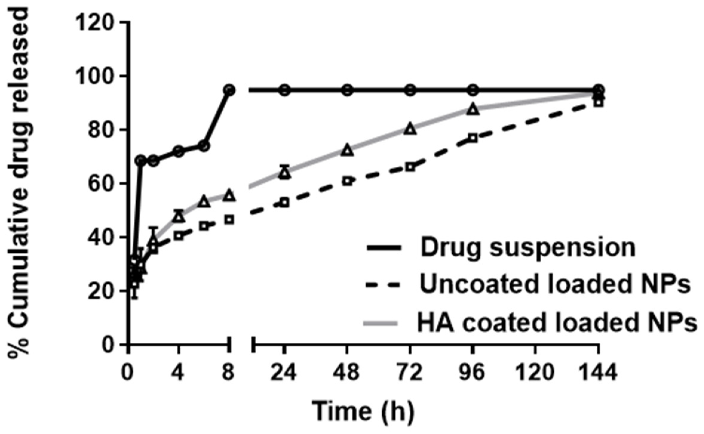 Pharmaceutics 14 00140 g004