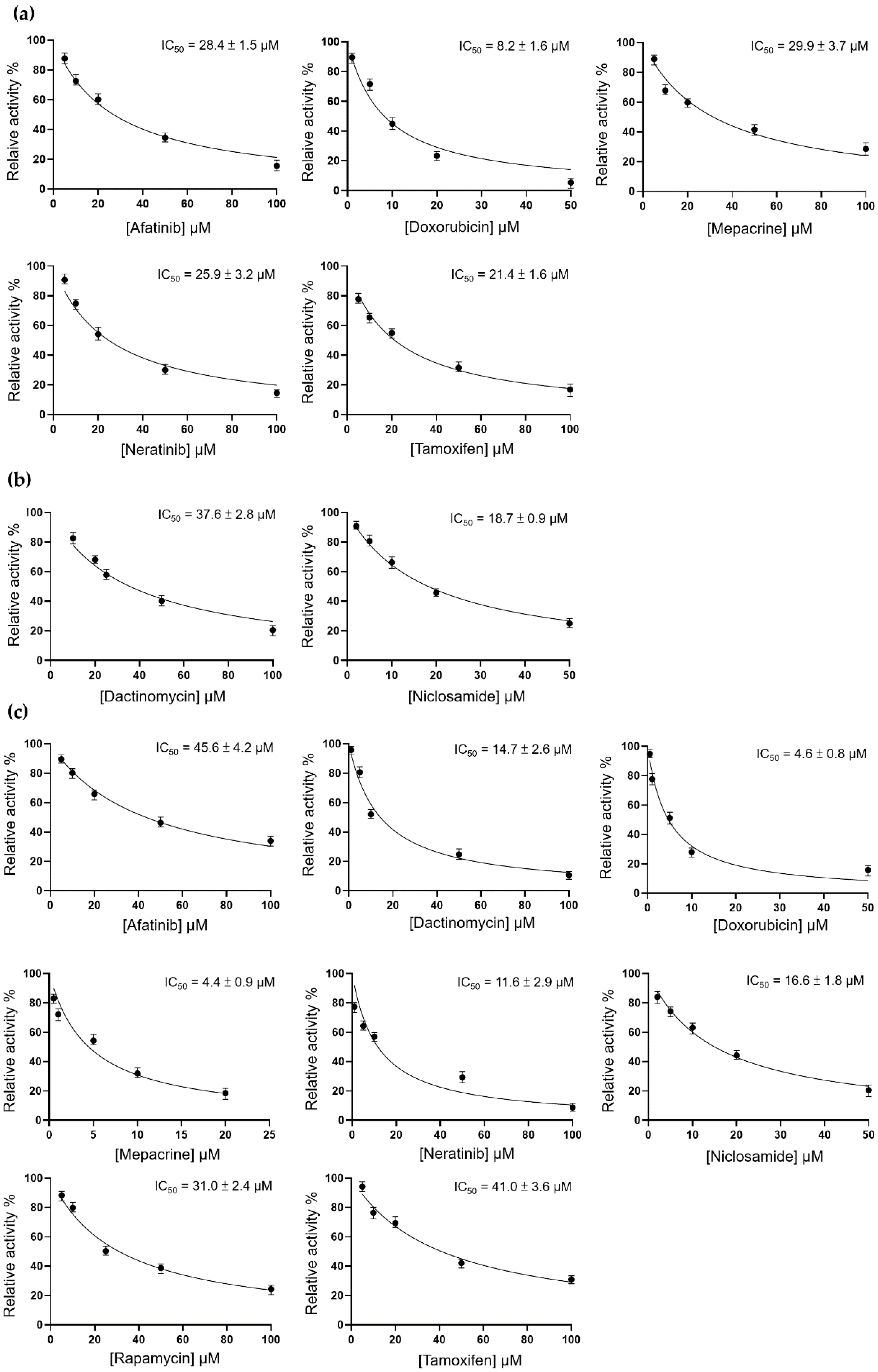 Pharmaceutics 14 00176 g005
