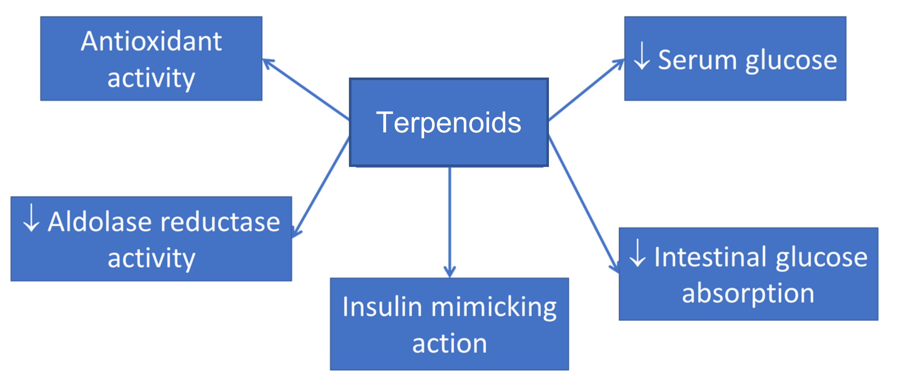 Pharmaceutics 14 00436 g003