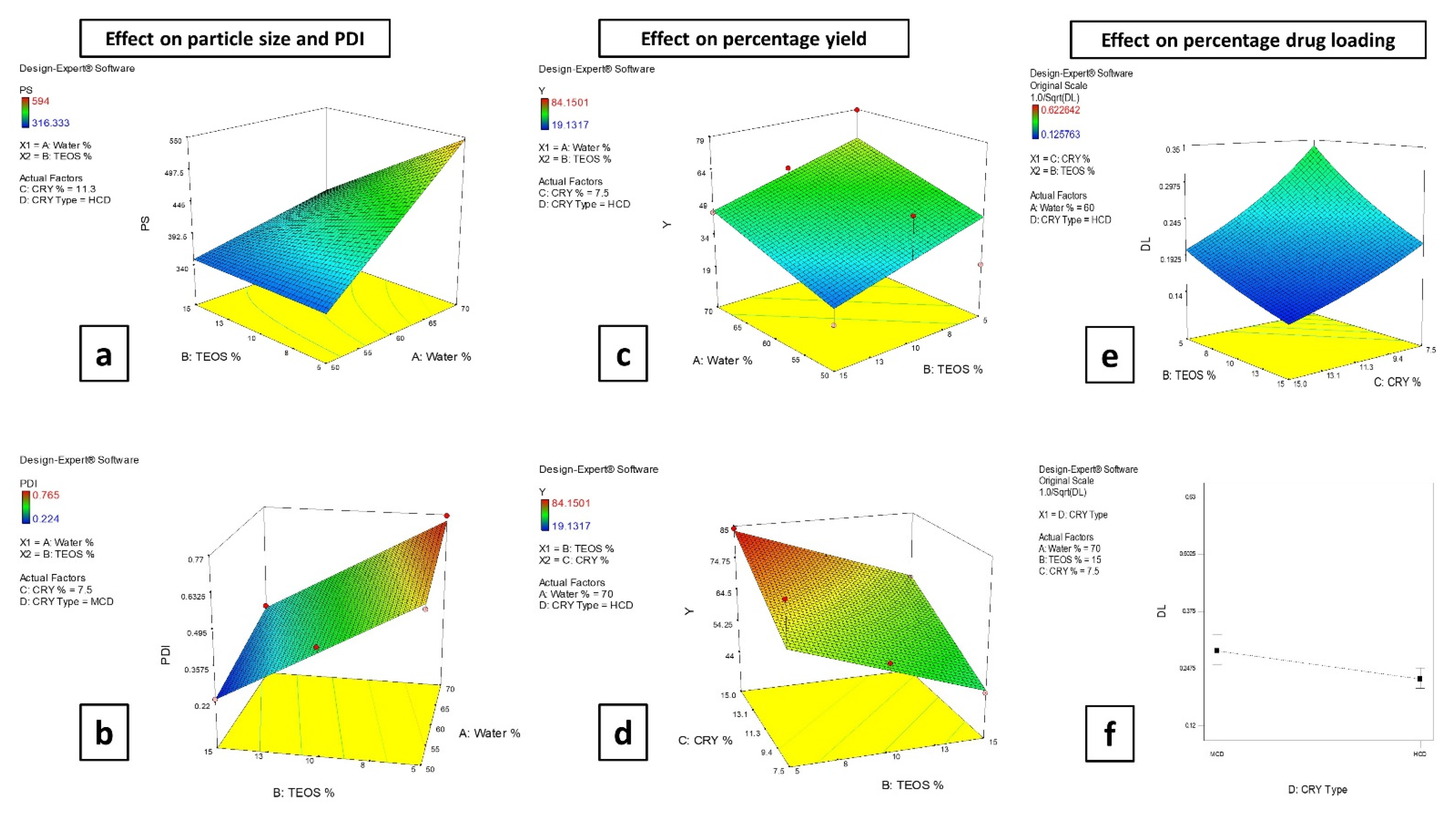 Pharmaceutics 14 00470 g001