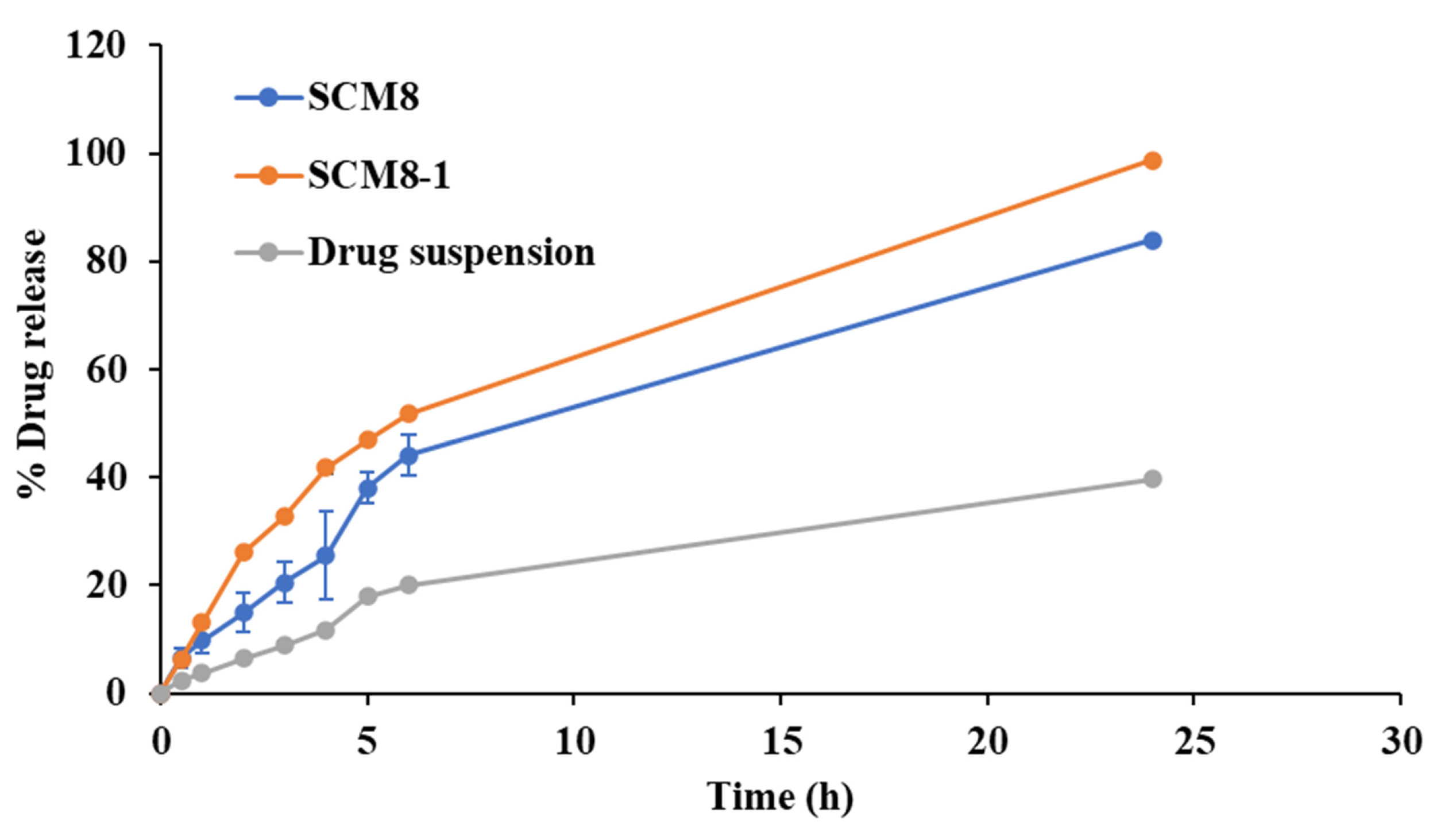 Pharmaceutics 14 00470 g003